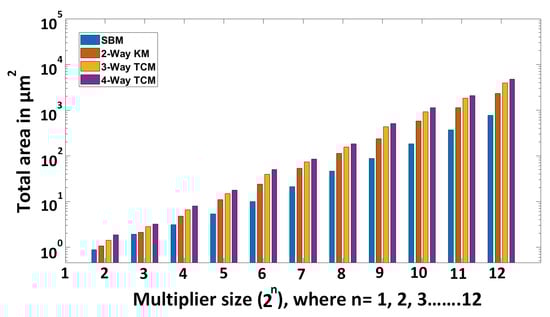 Electronics 09 01953 g0a1