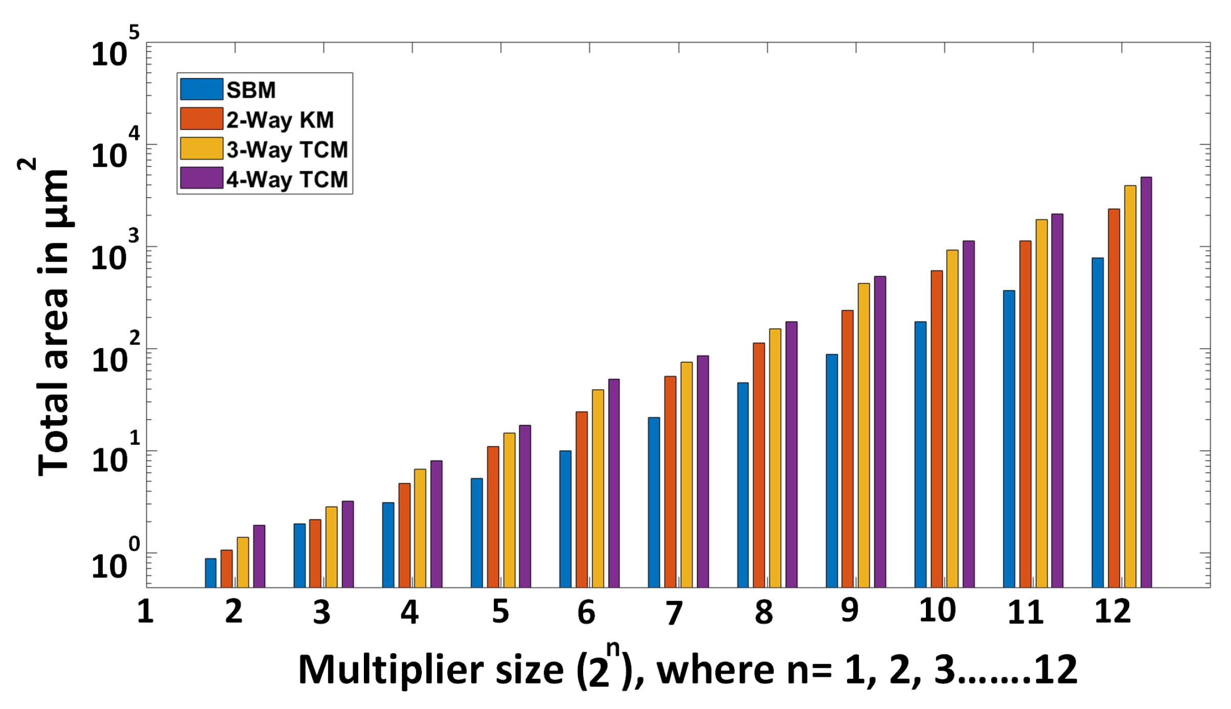 Electronics 09 01953 g0a1