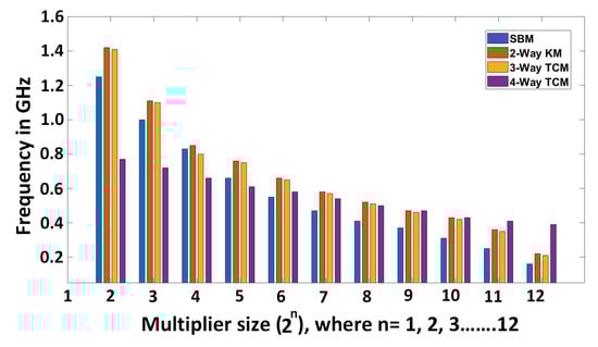 Electronics 09 01953 g0a2