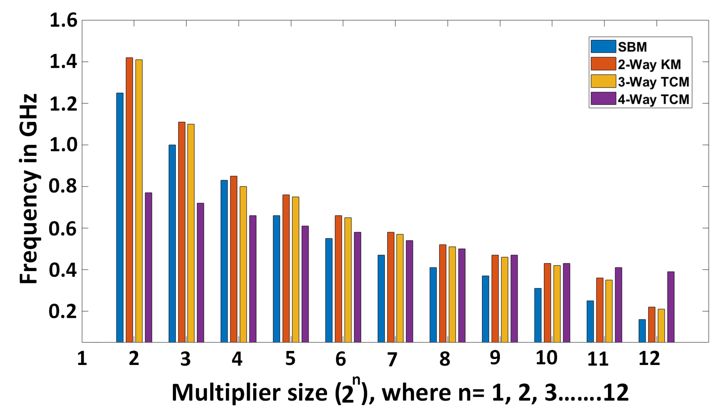 Electronics 09 01953 g0a2