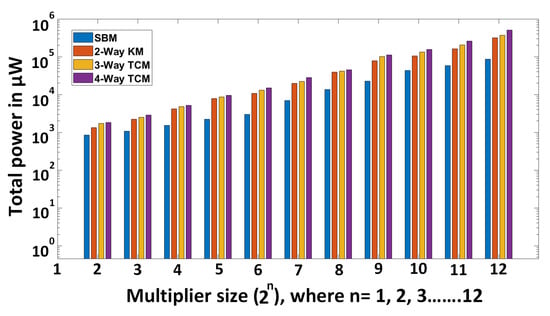 Electronics 09 01953 g0a3