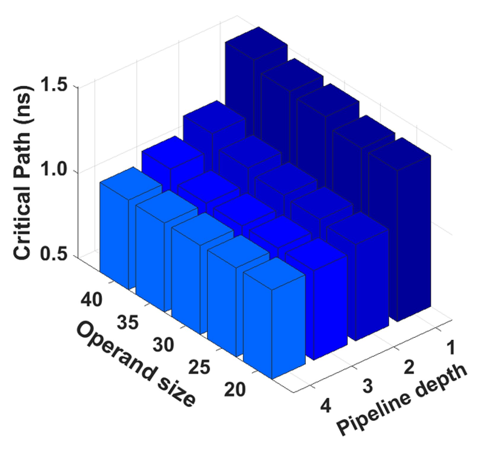 Electronics 09 01953 g0a4