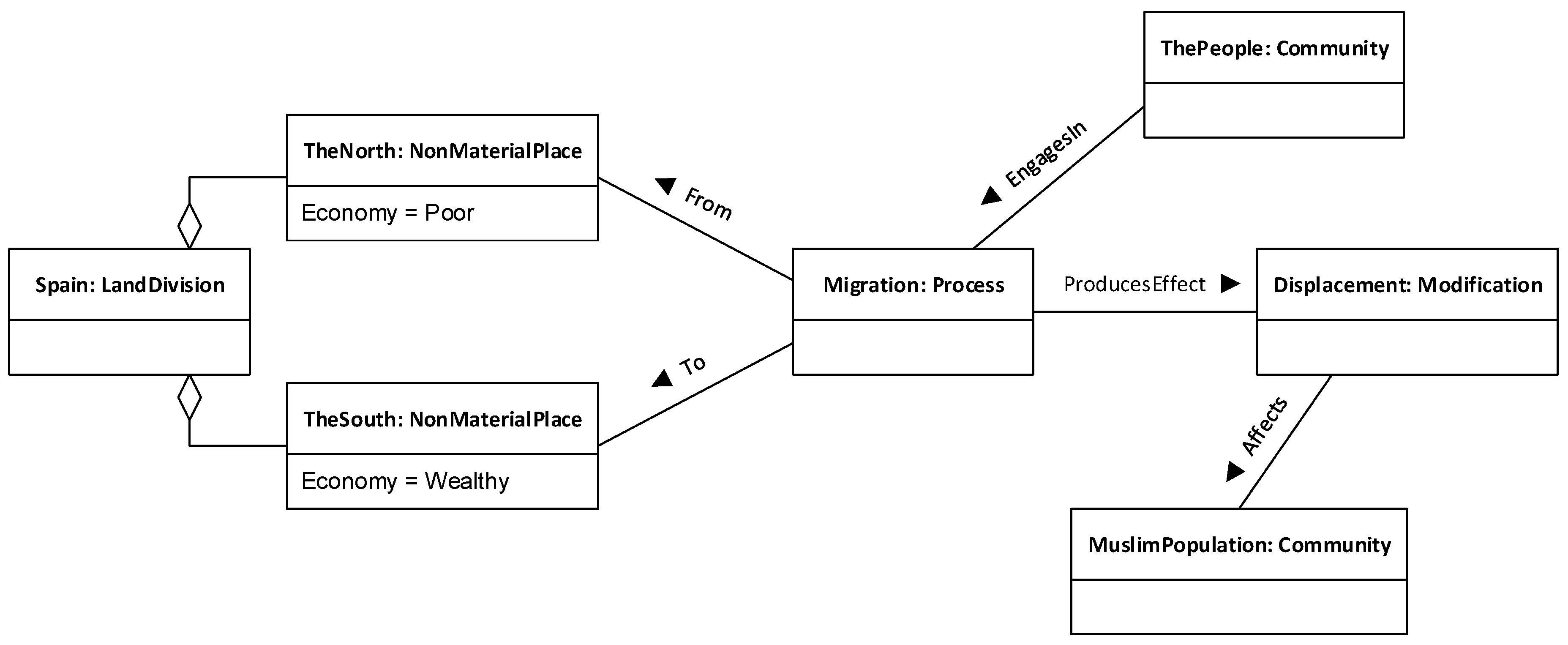 Electronics 09 01955 g003