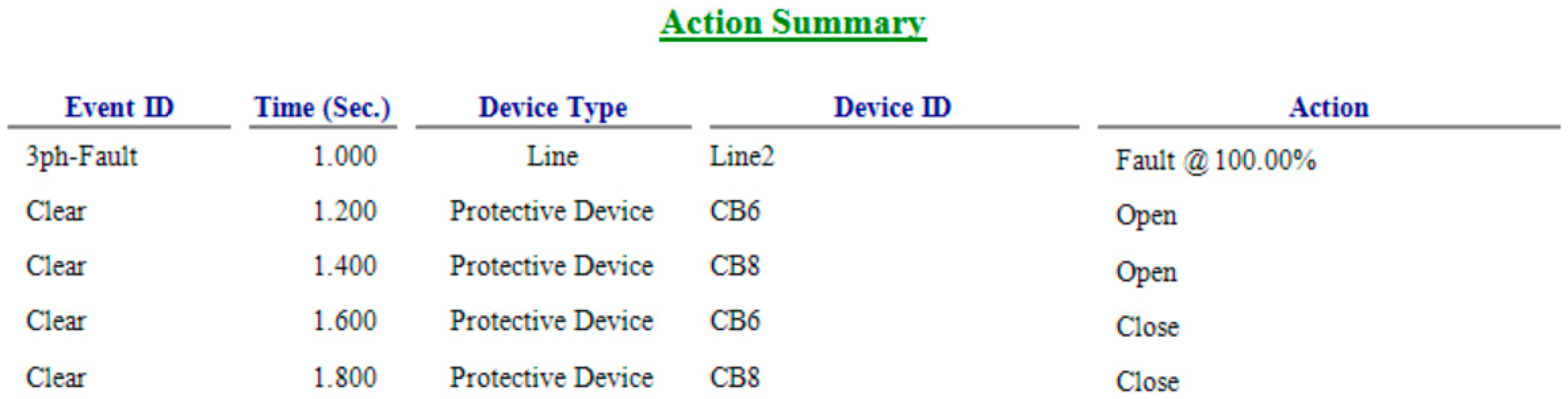 Electronics 09 01959 g003