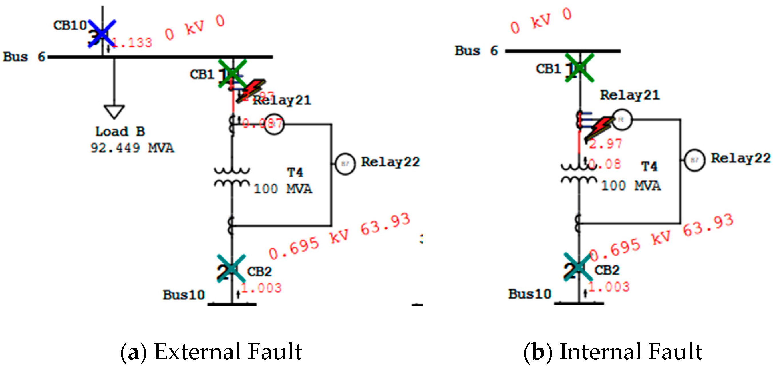 Electronics 09 01959 g010