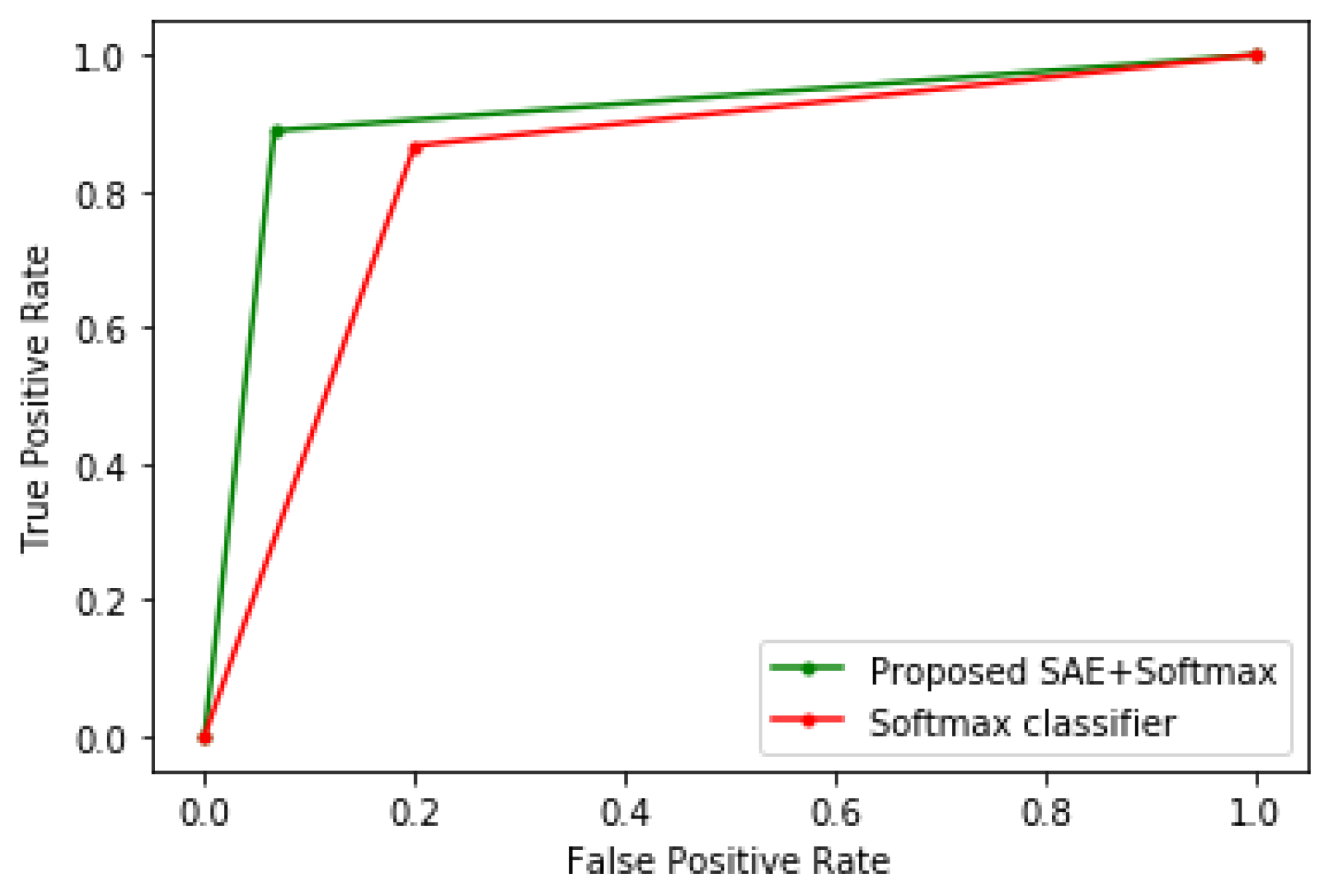 Electronics 09 01963 g003 Electronics 09 01963 g003
