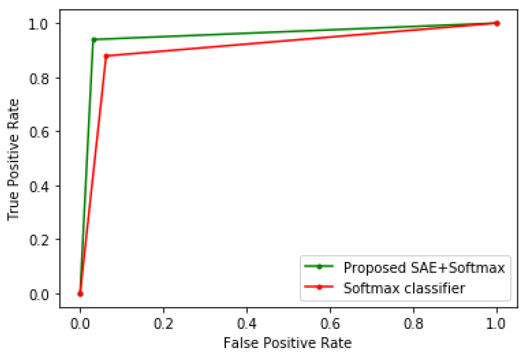 Electronics 09 01963 g004 Electronics 09 01963 g004