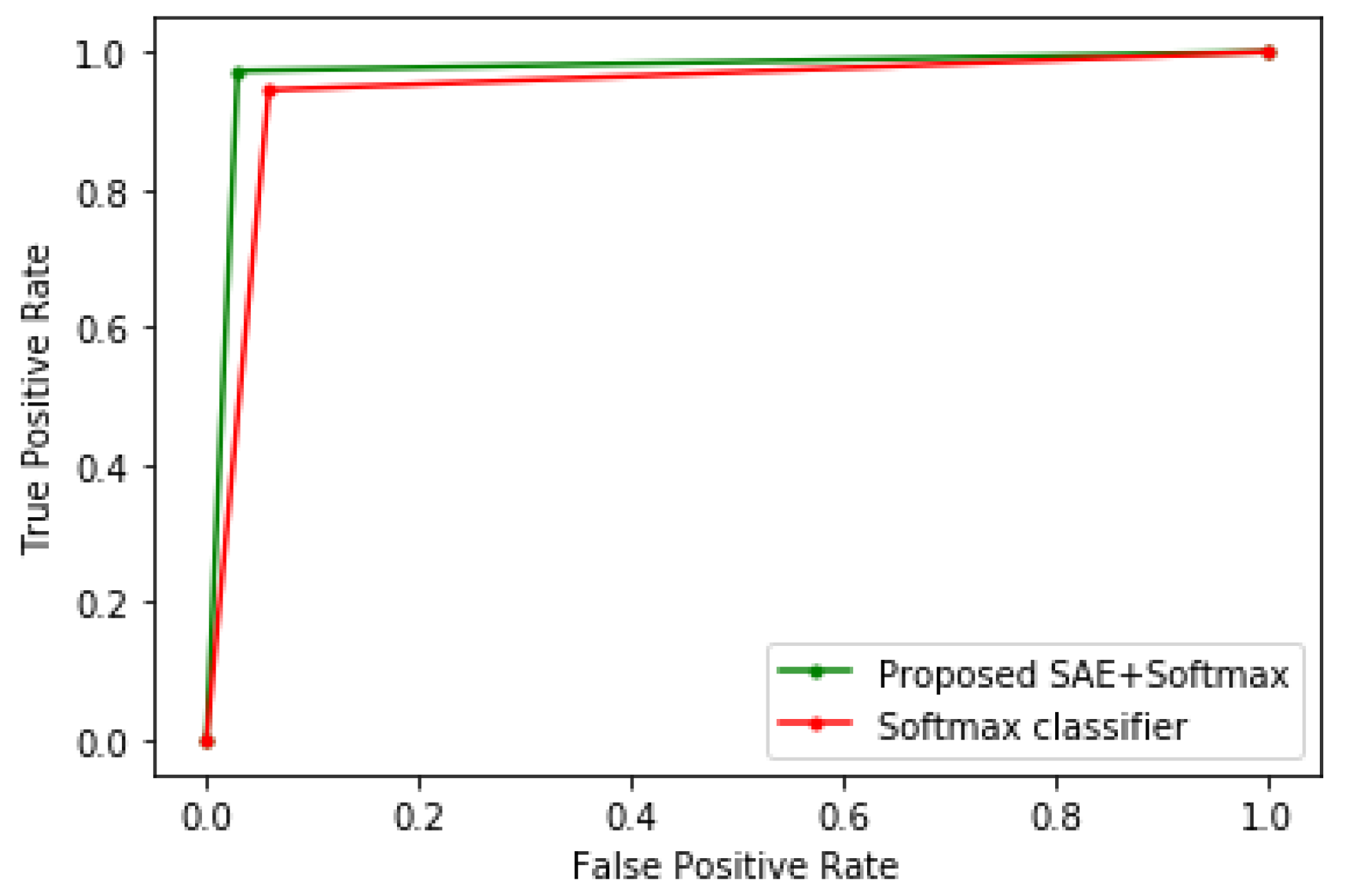 Electronics 09 01963 g005 Electronics 09 01963 g005