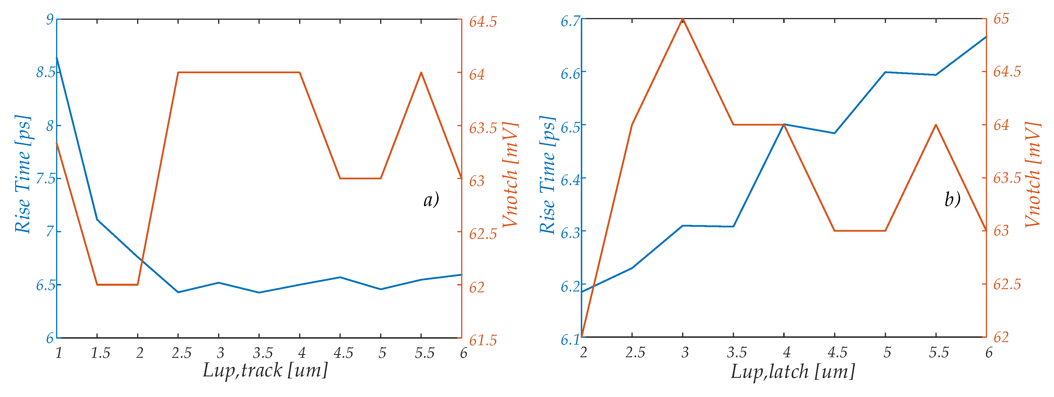 Electronics 09 01968 g006