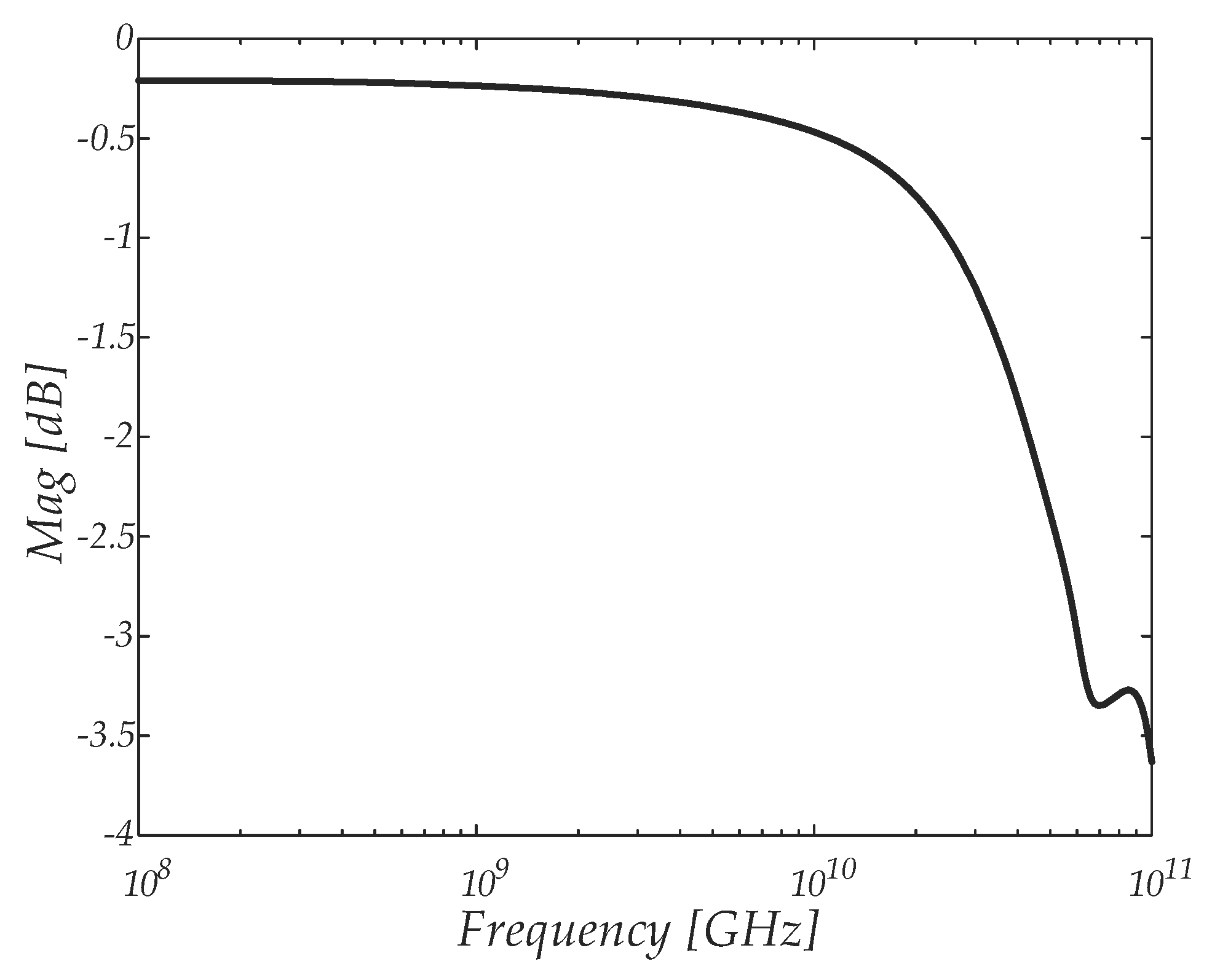 Electronics 09 01968 g011