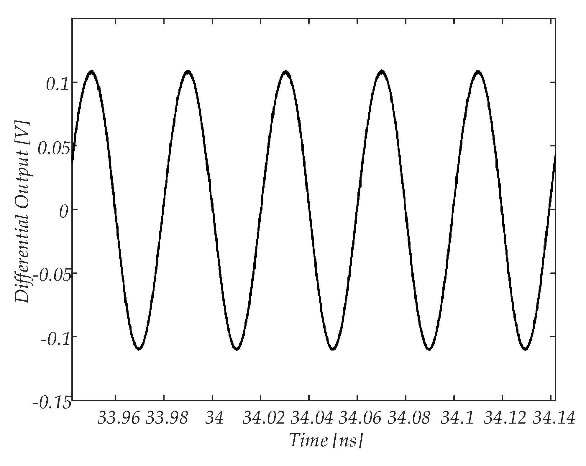 Electronics 09 01968 g017