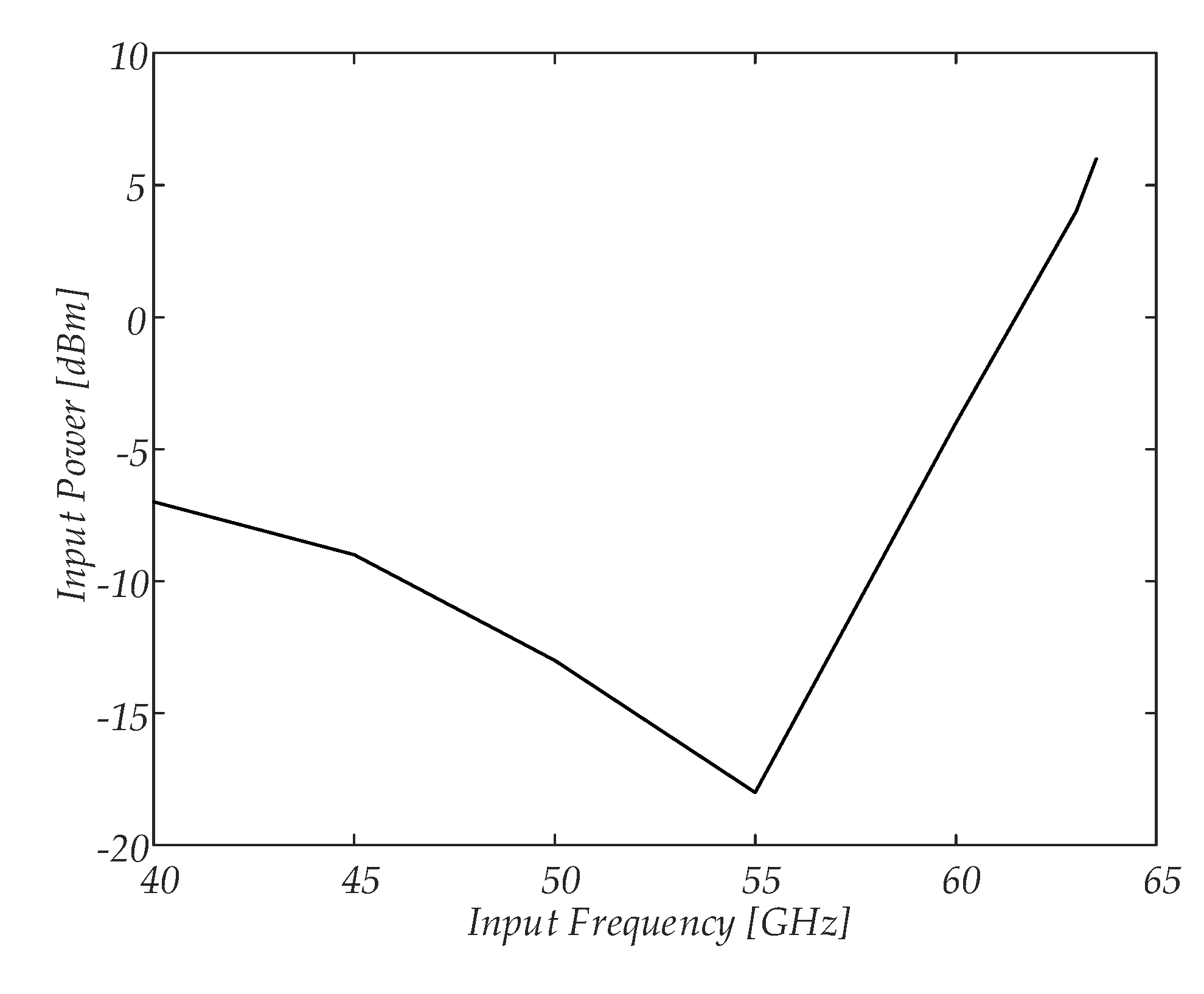 Electronics 09 01968 g019
