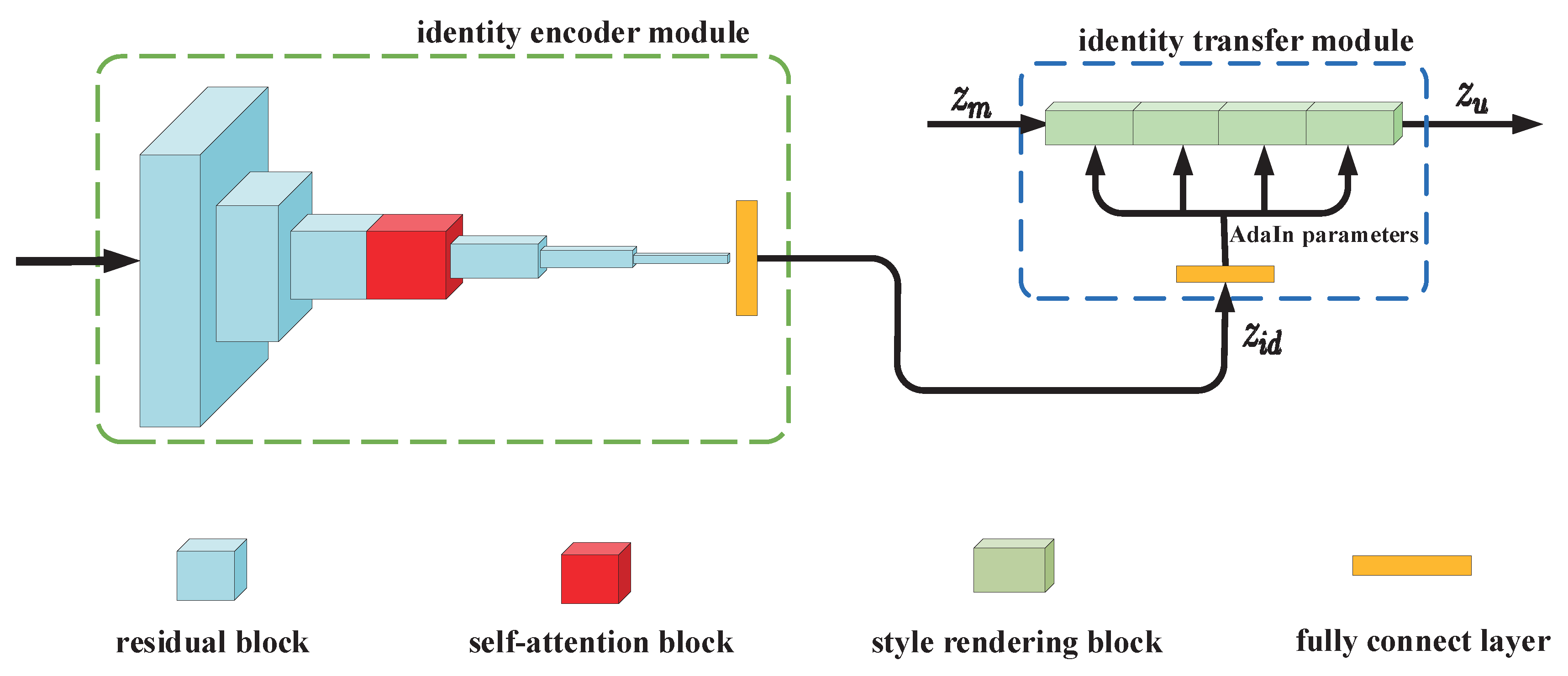 Electronics 09 01969 g002