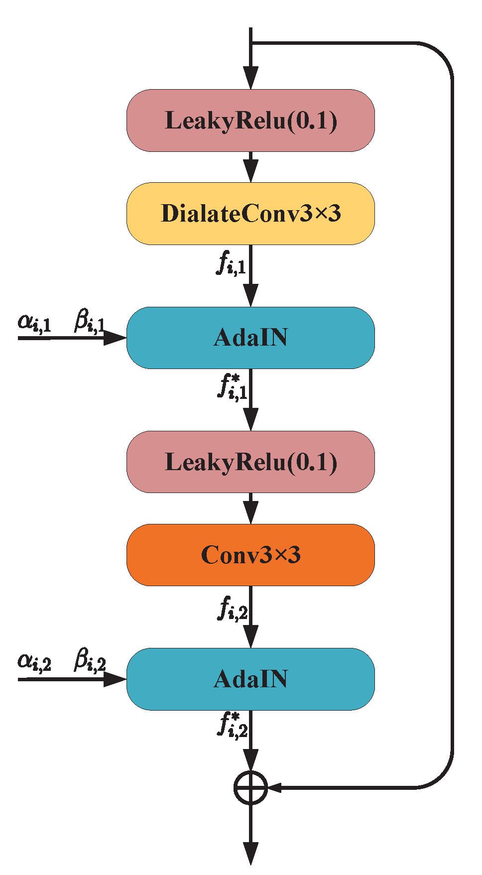 Electronics 09 01969 g003