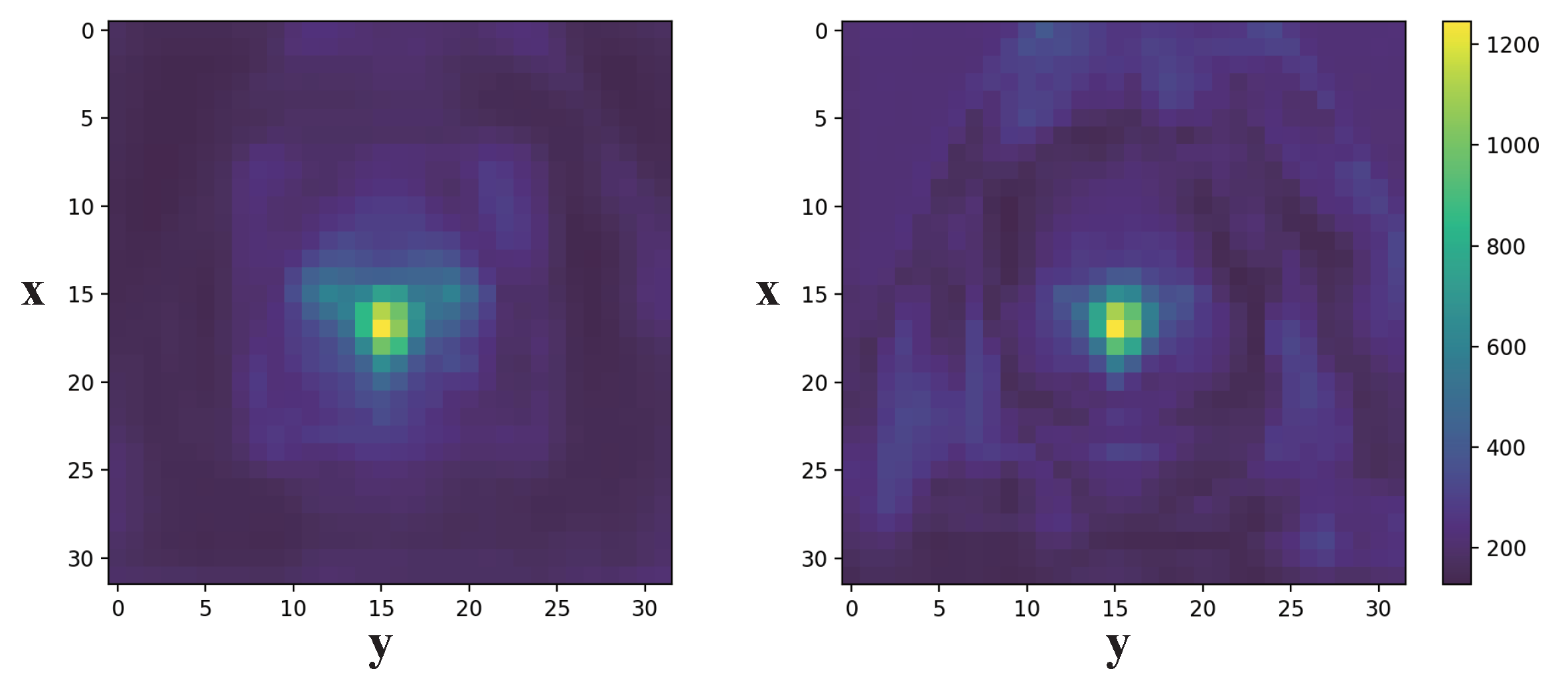 Electronics 09 01969 g005
