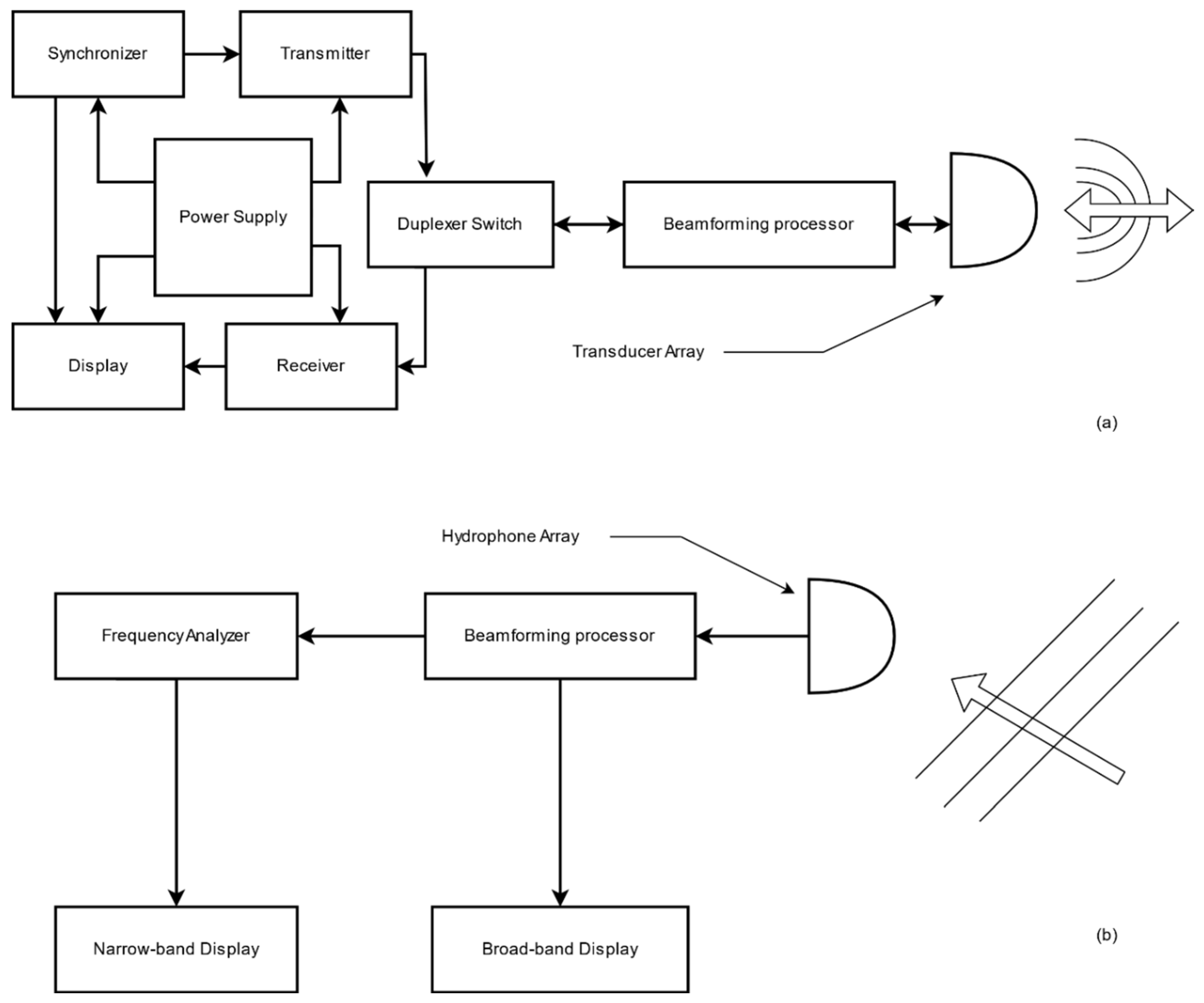 Electronics 09 01972 g001