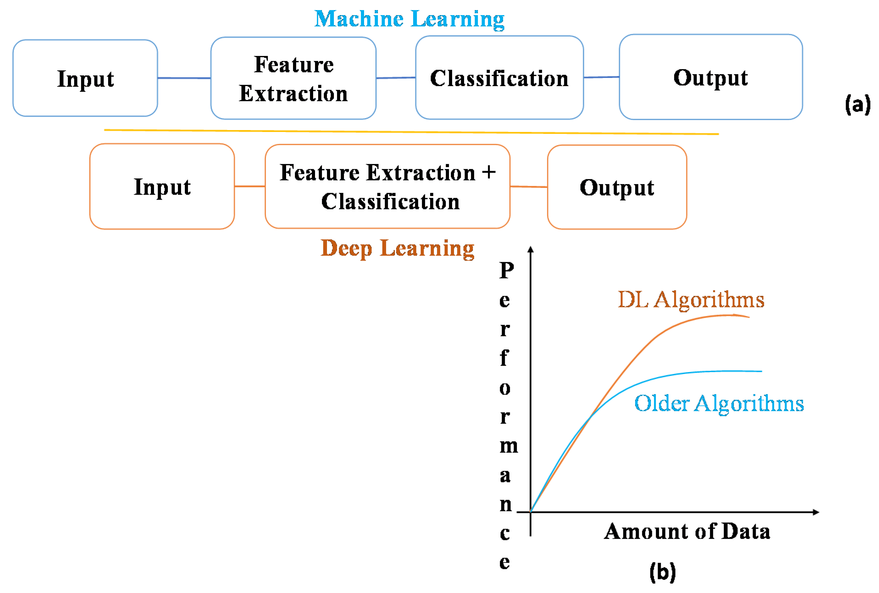 Electronics 09 01972 g002