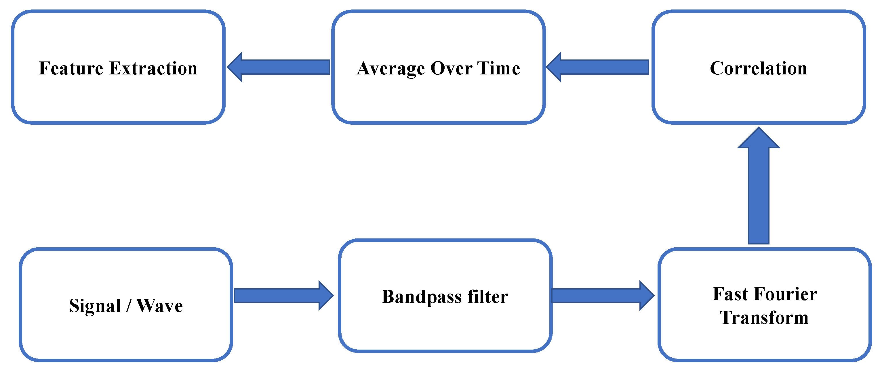 Electronics 09 01972 g004
