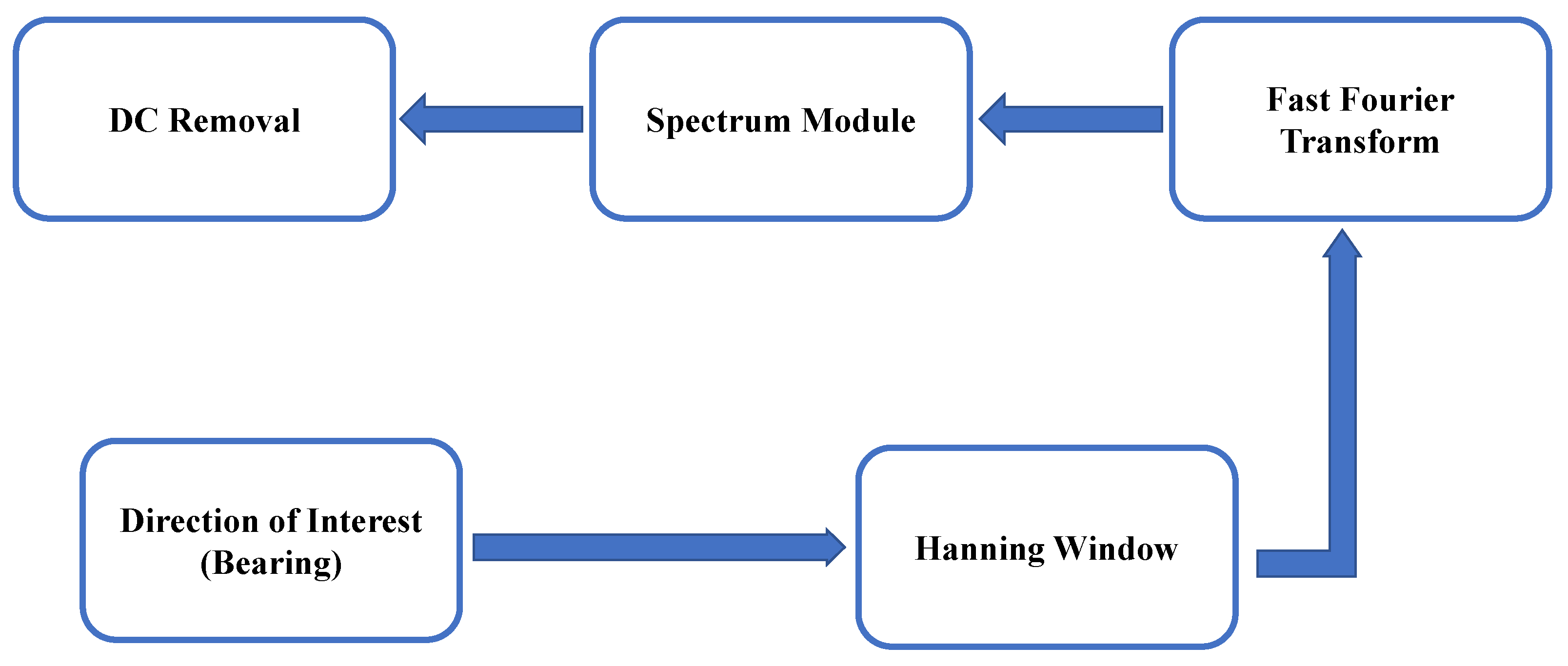 Electronics 09 01972 g005