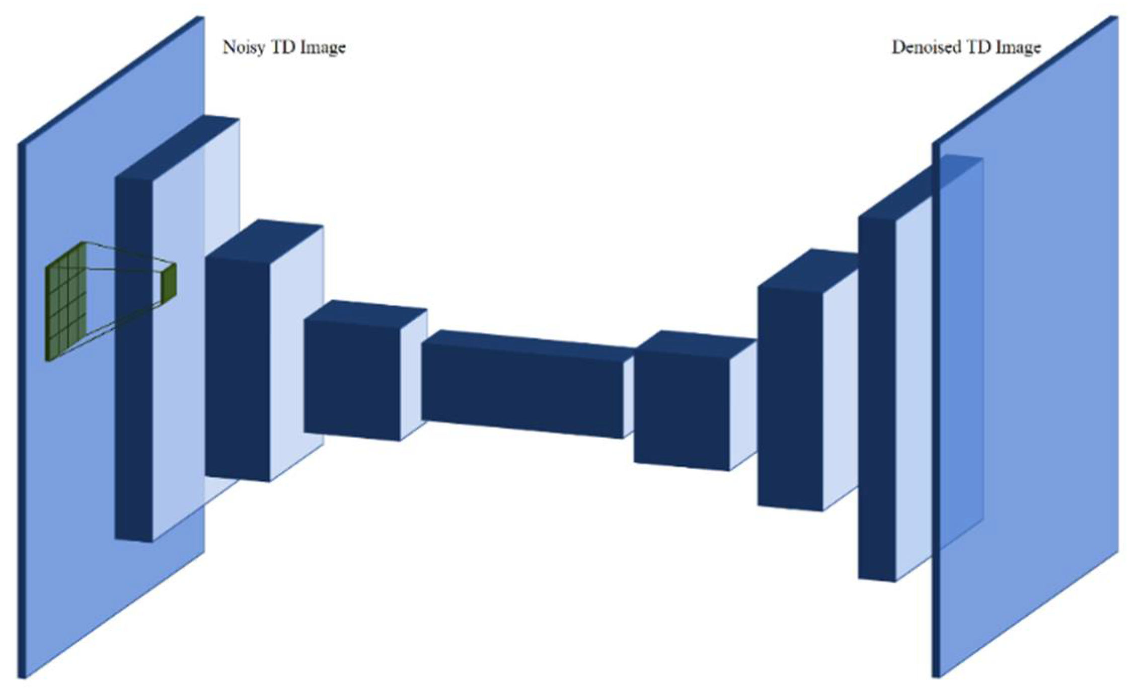 Electronics 09 01972 g007