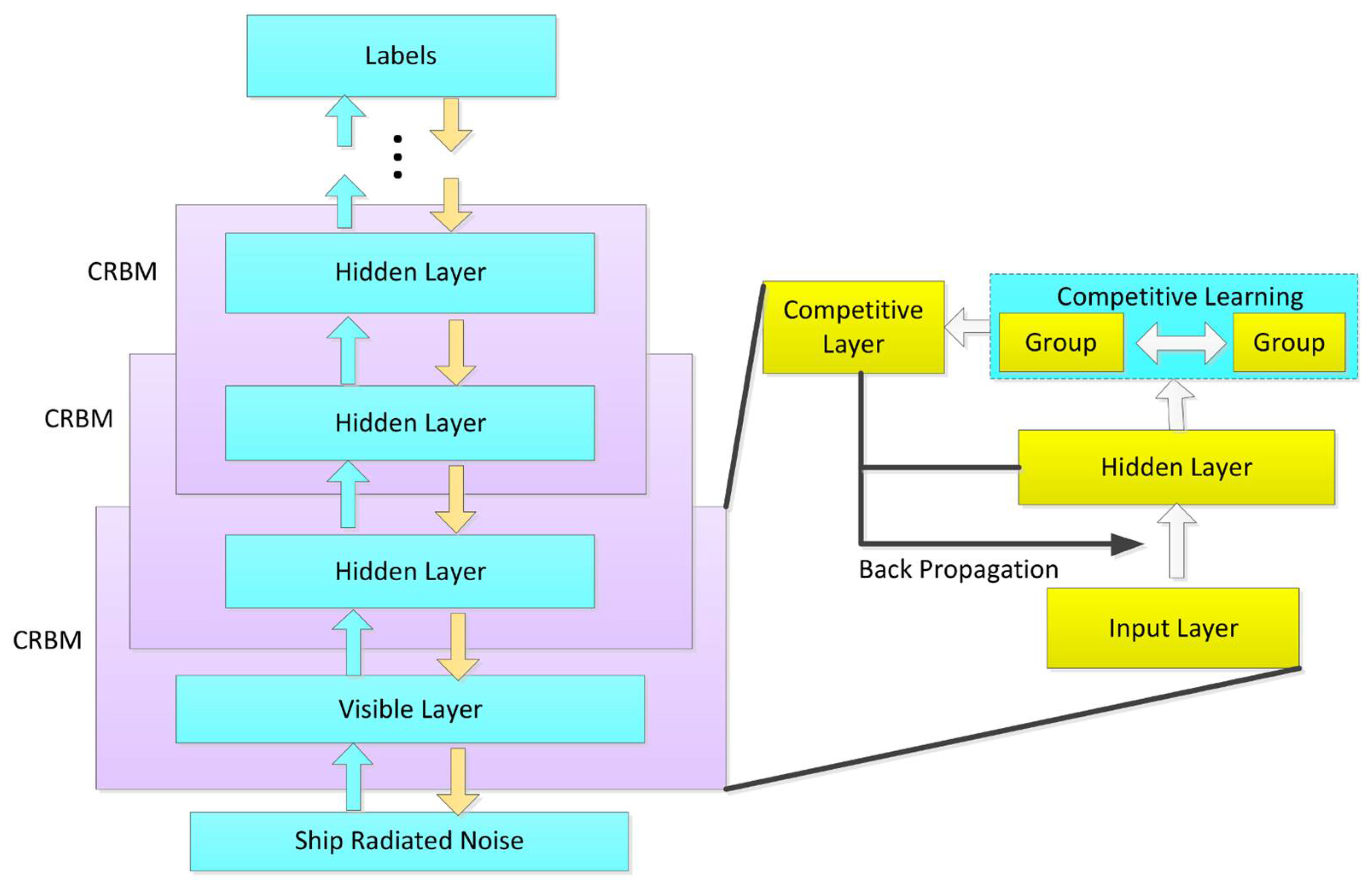 Electronics 09 01972 g008