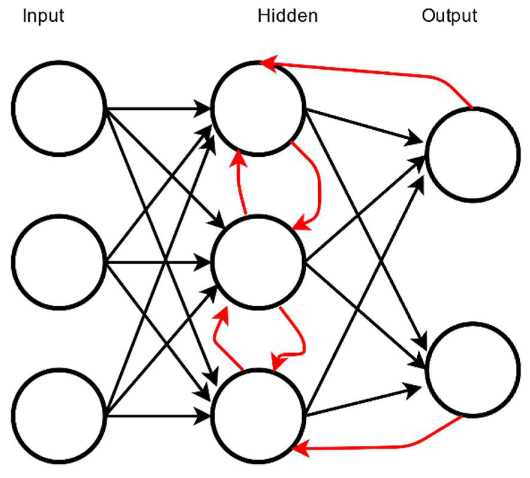 Electronics 09 01972 g010