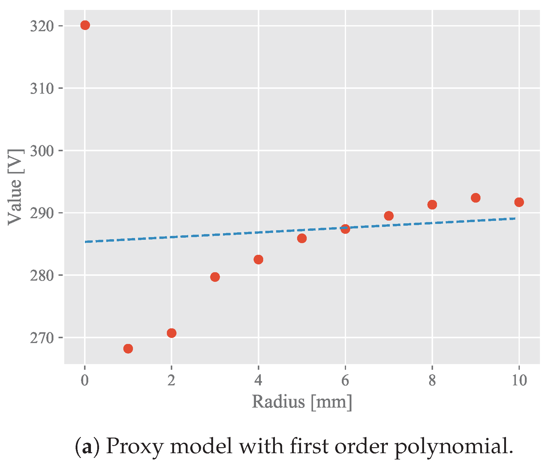 Electronics 09 01975 g009a
