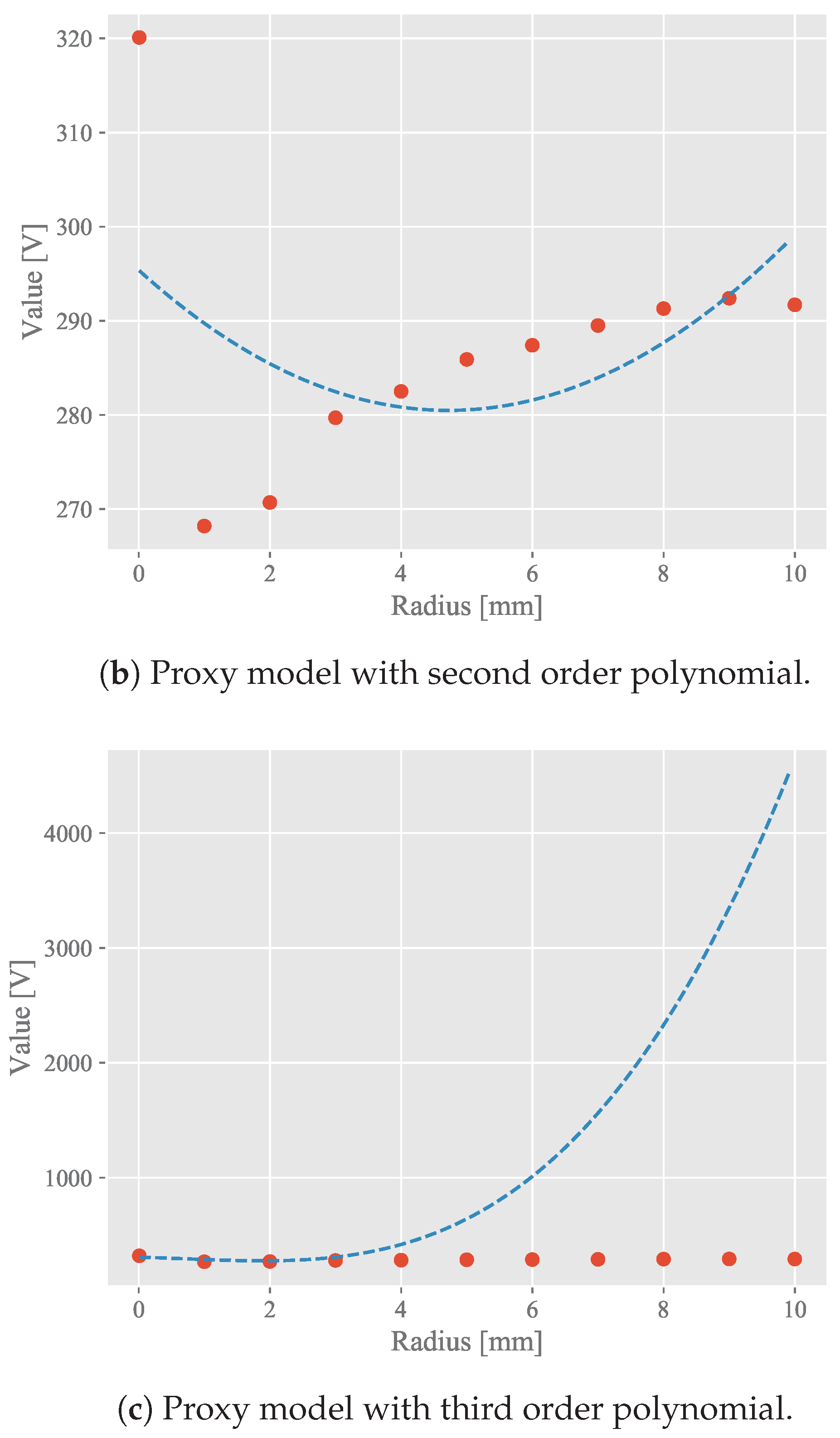Electronics 09 01975 g009b