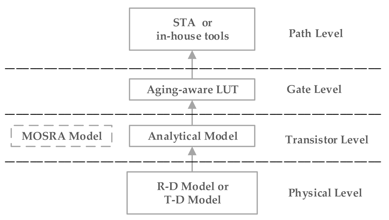 Electronics 09 01976 g001