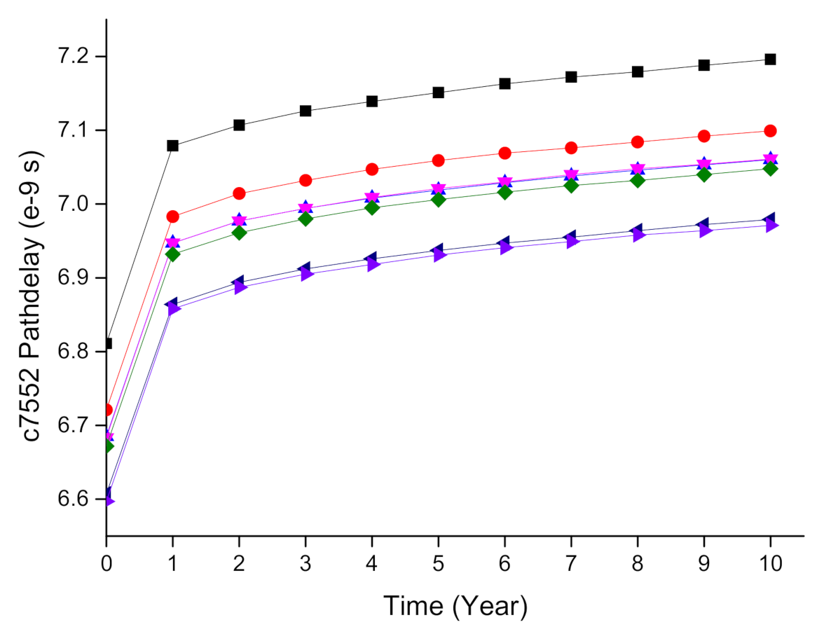 Electronics 09 01976 g004