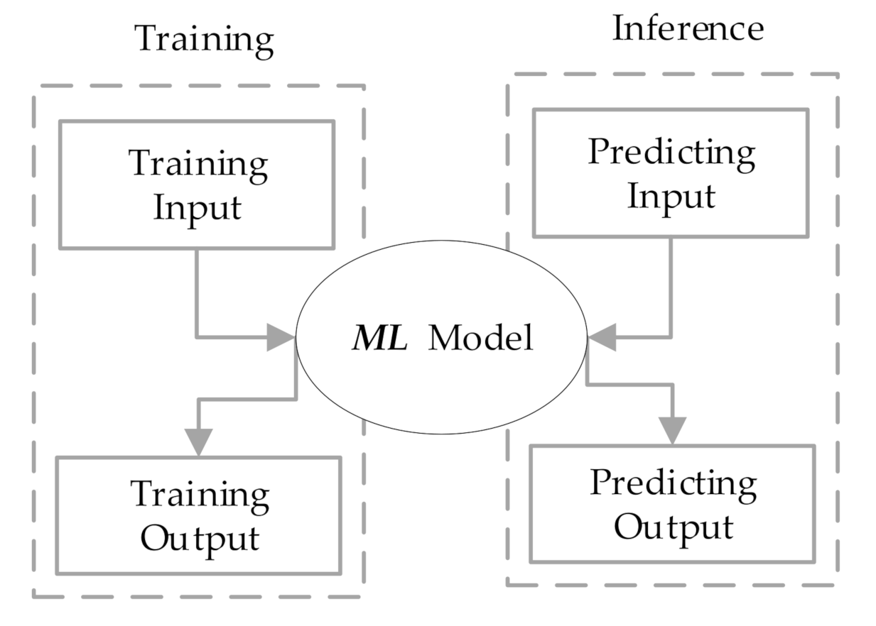 Electronics 09 01976 g005