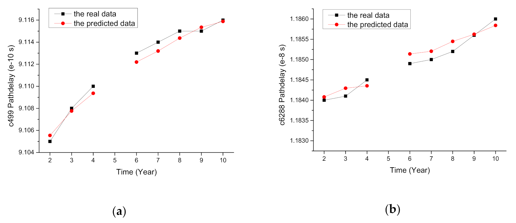 Electronics 09 01976 g006a
