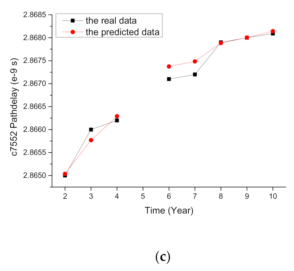 Electronics 09 01976 g006b