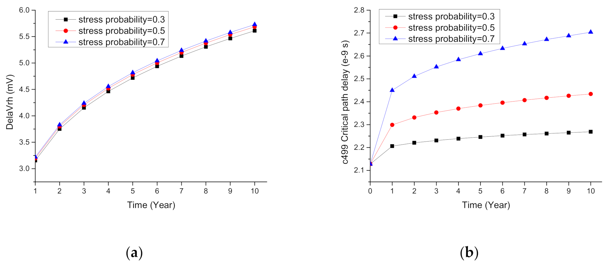 Electronics 09 01976 g007