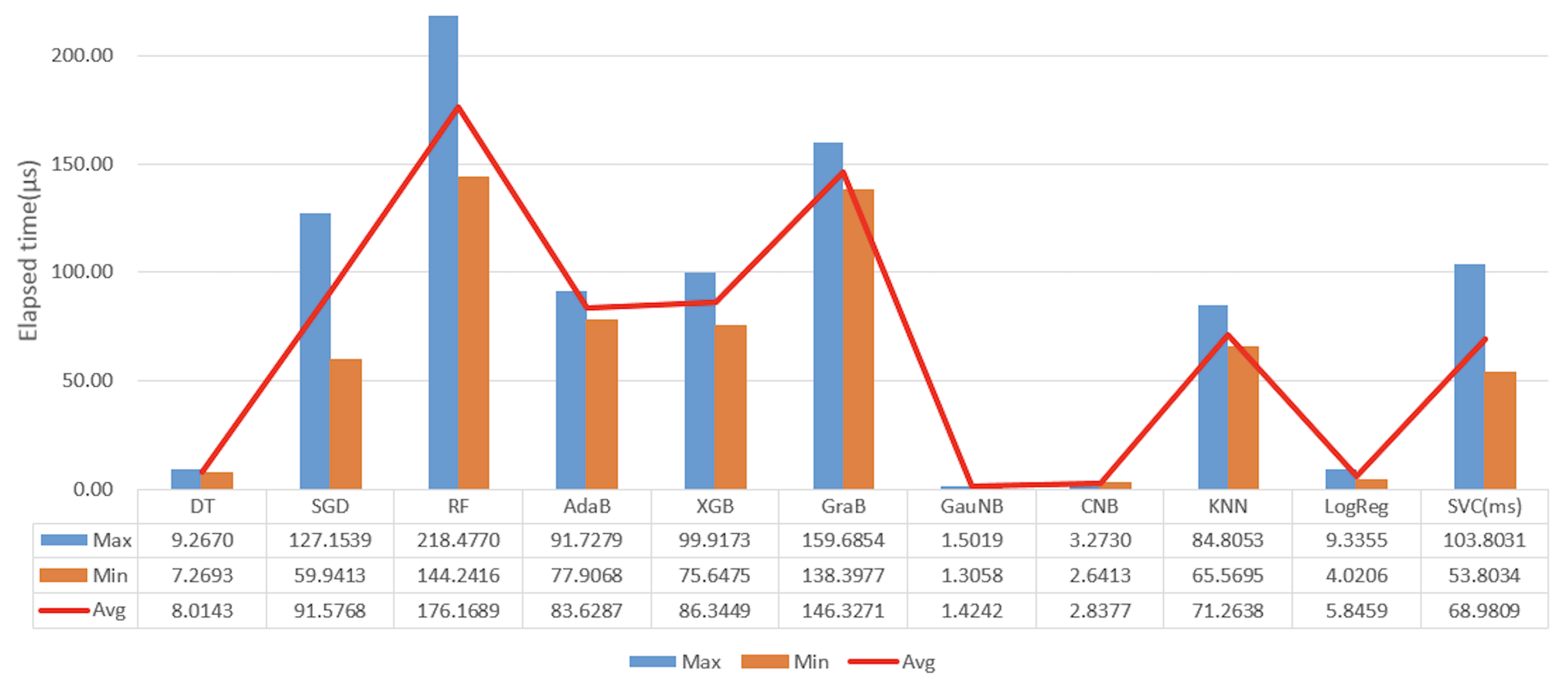 Electronics 09 01977 g013
