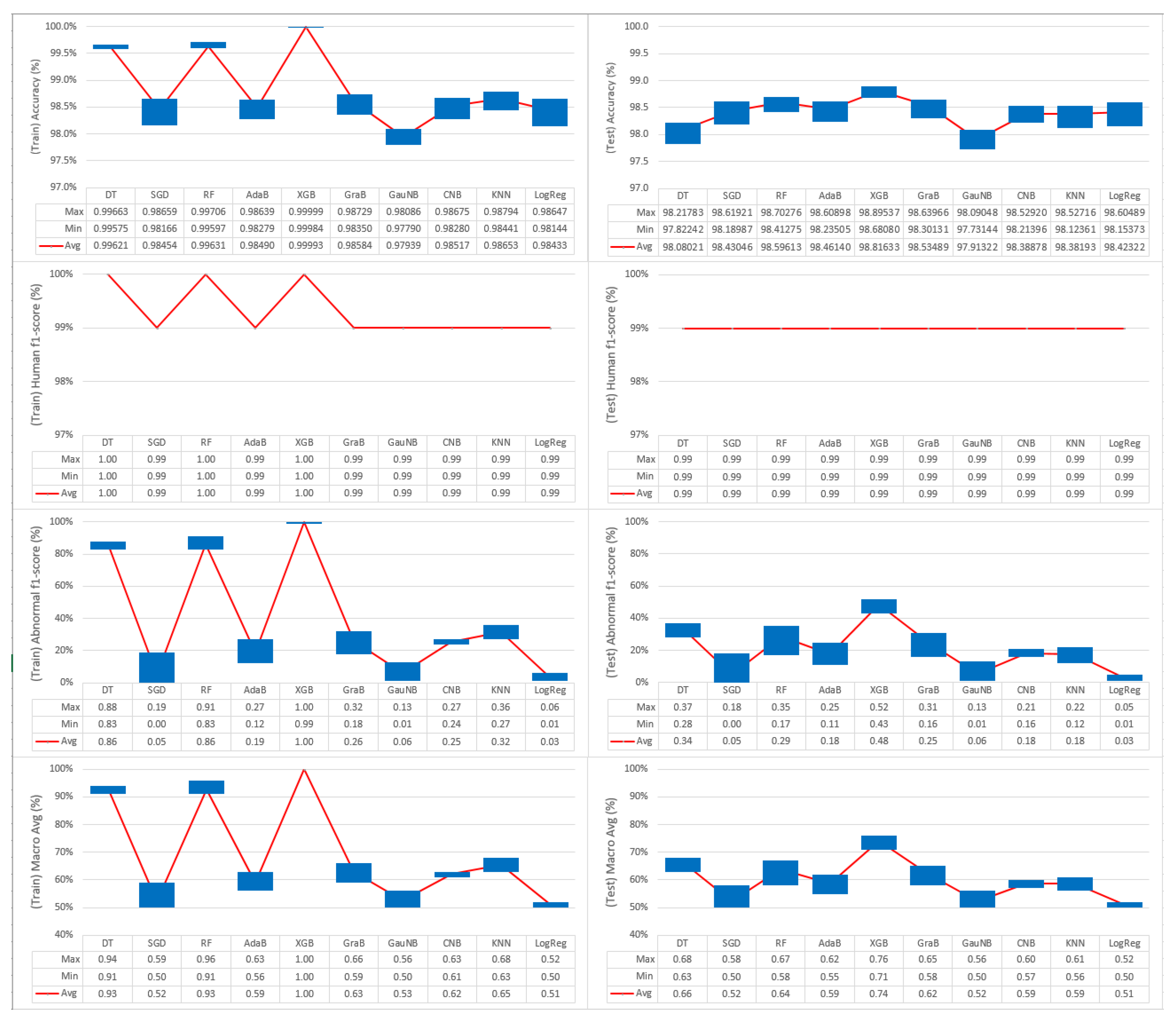 Electronics 09 01977 g014