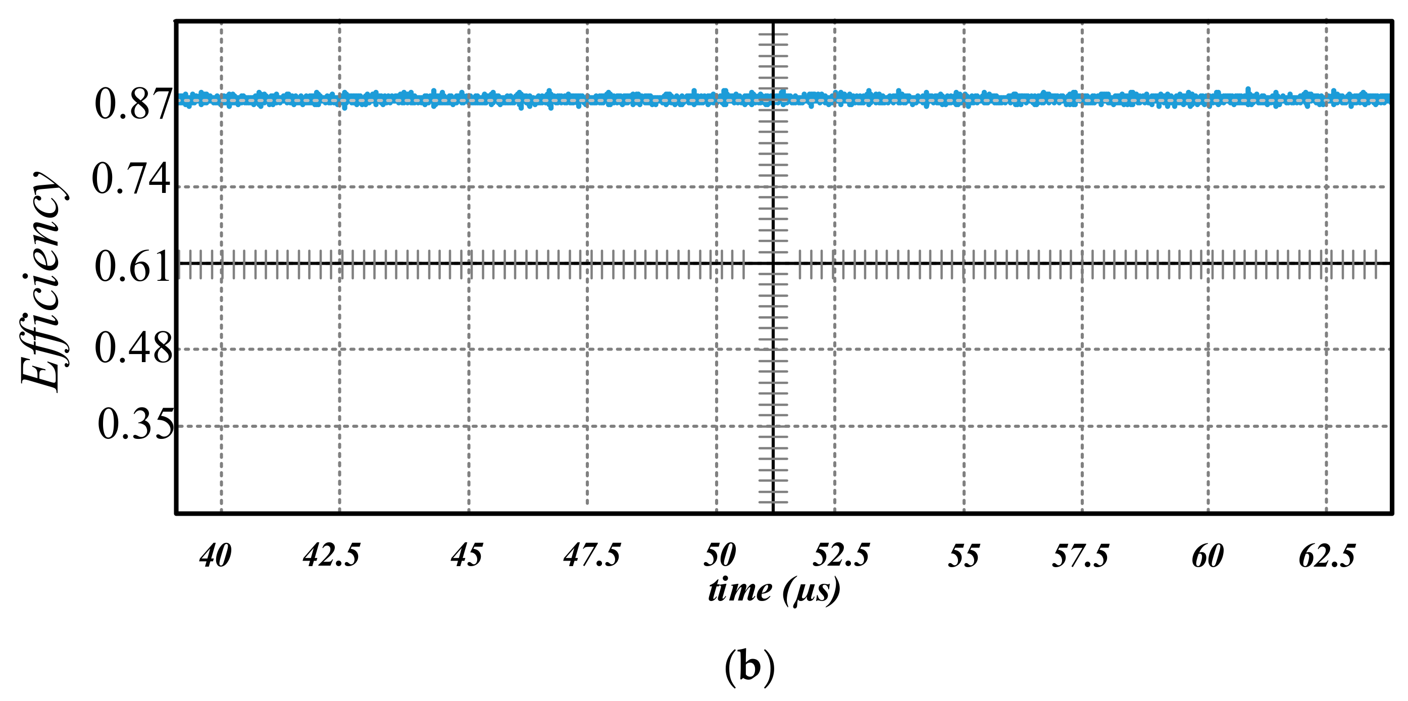 Electronics 09 01982 g013b