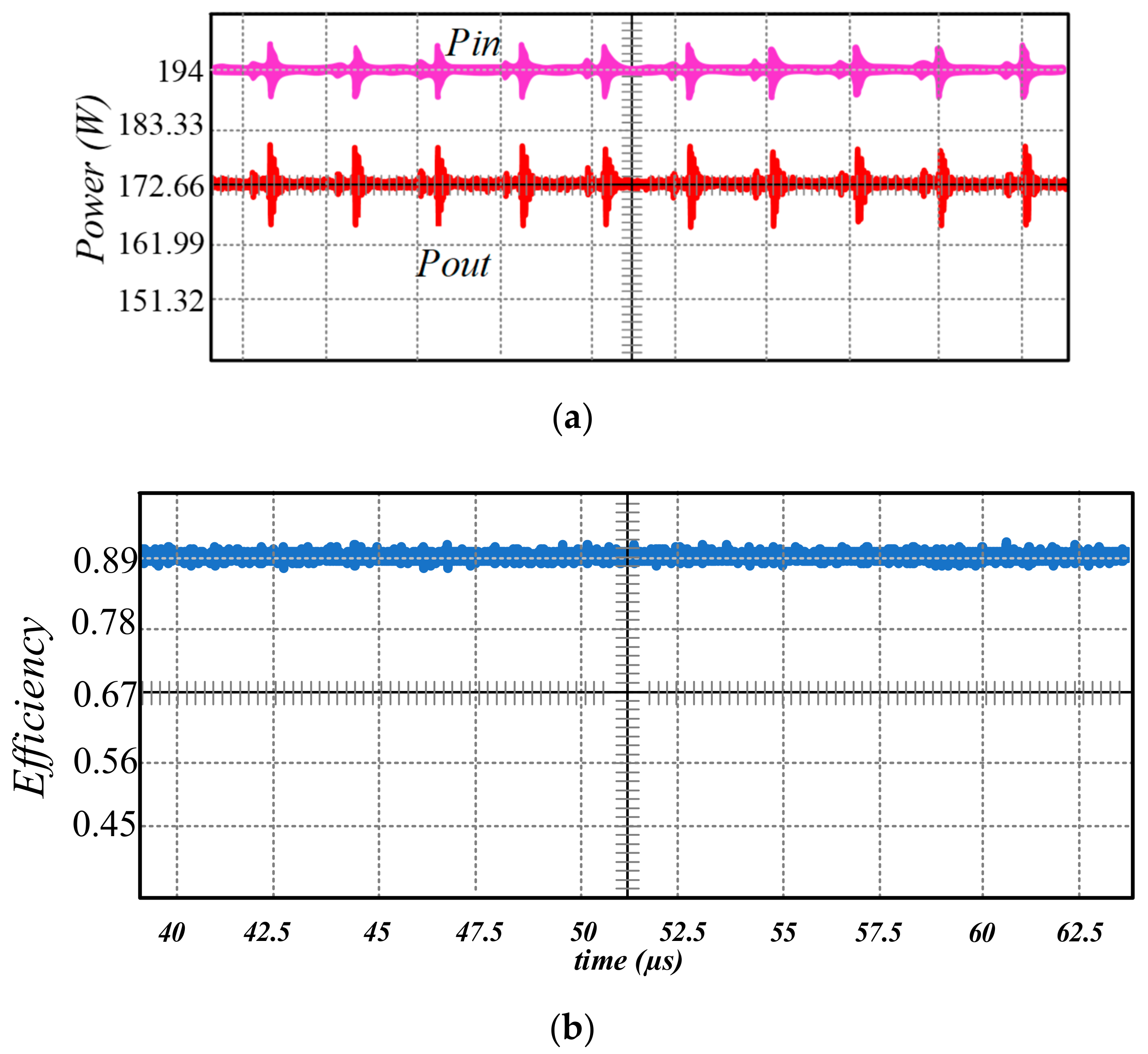 Electronics 09 01982 g015