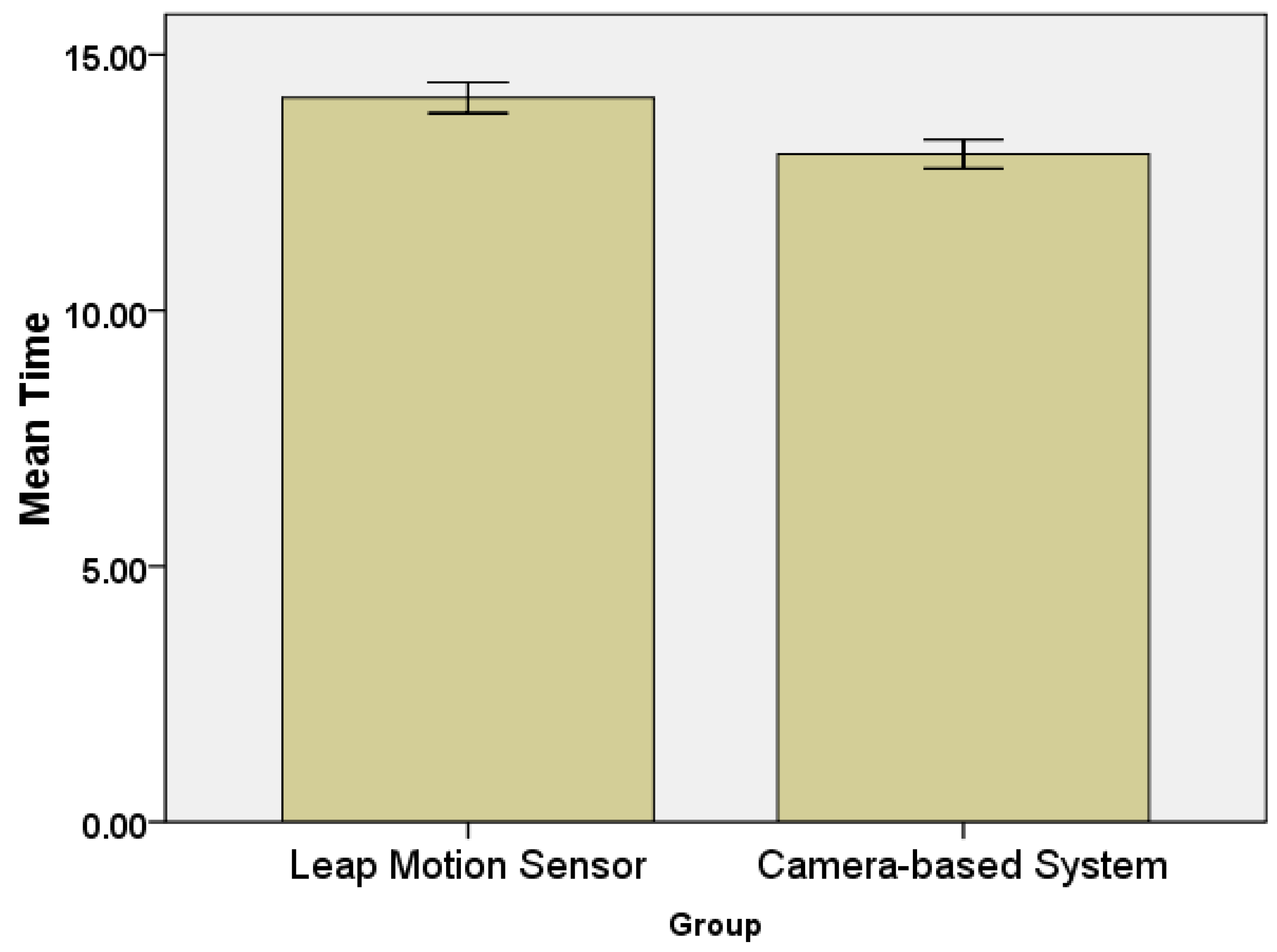 Electronics 09 01986 g009