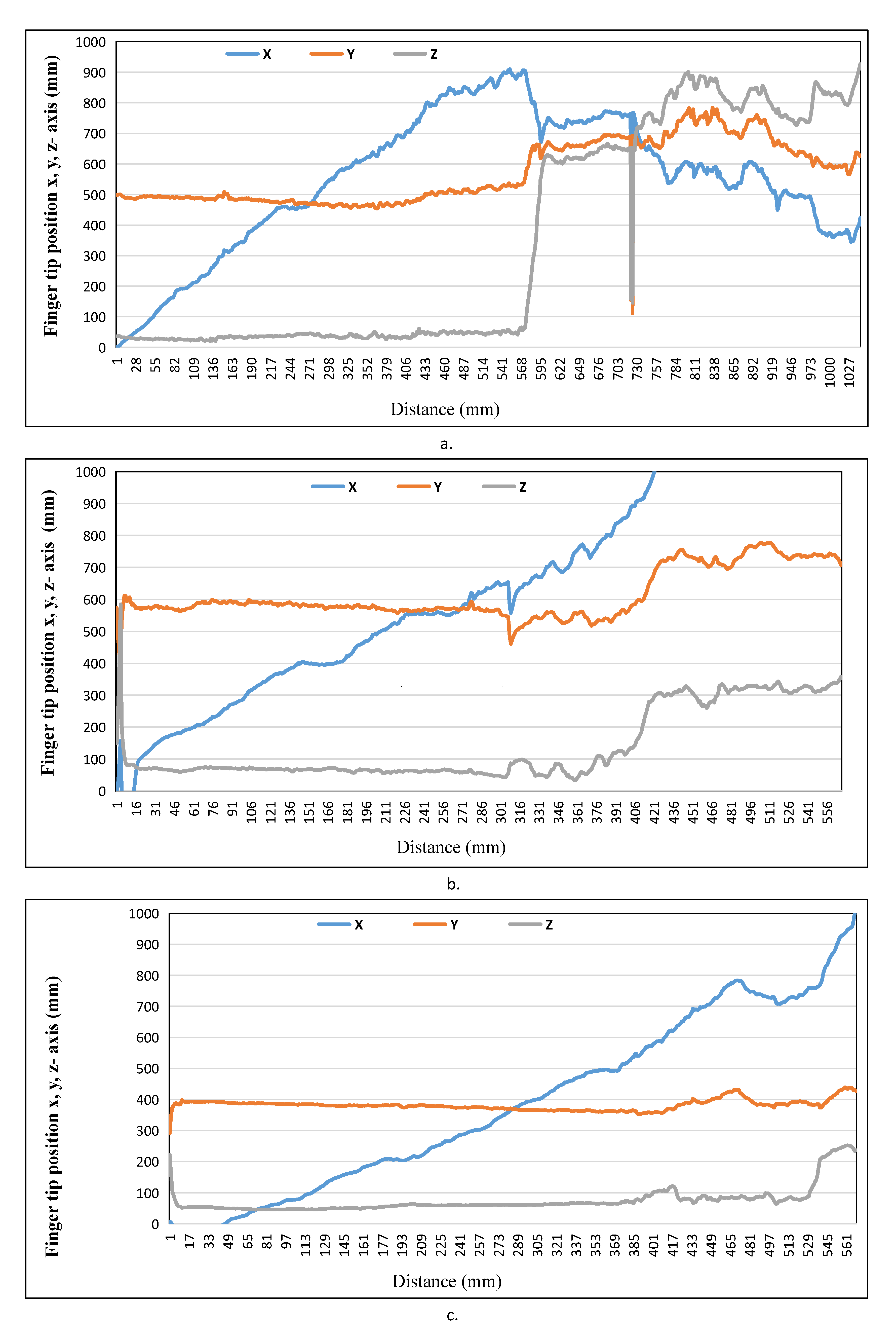 Electronics 09 01986 g010