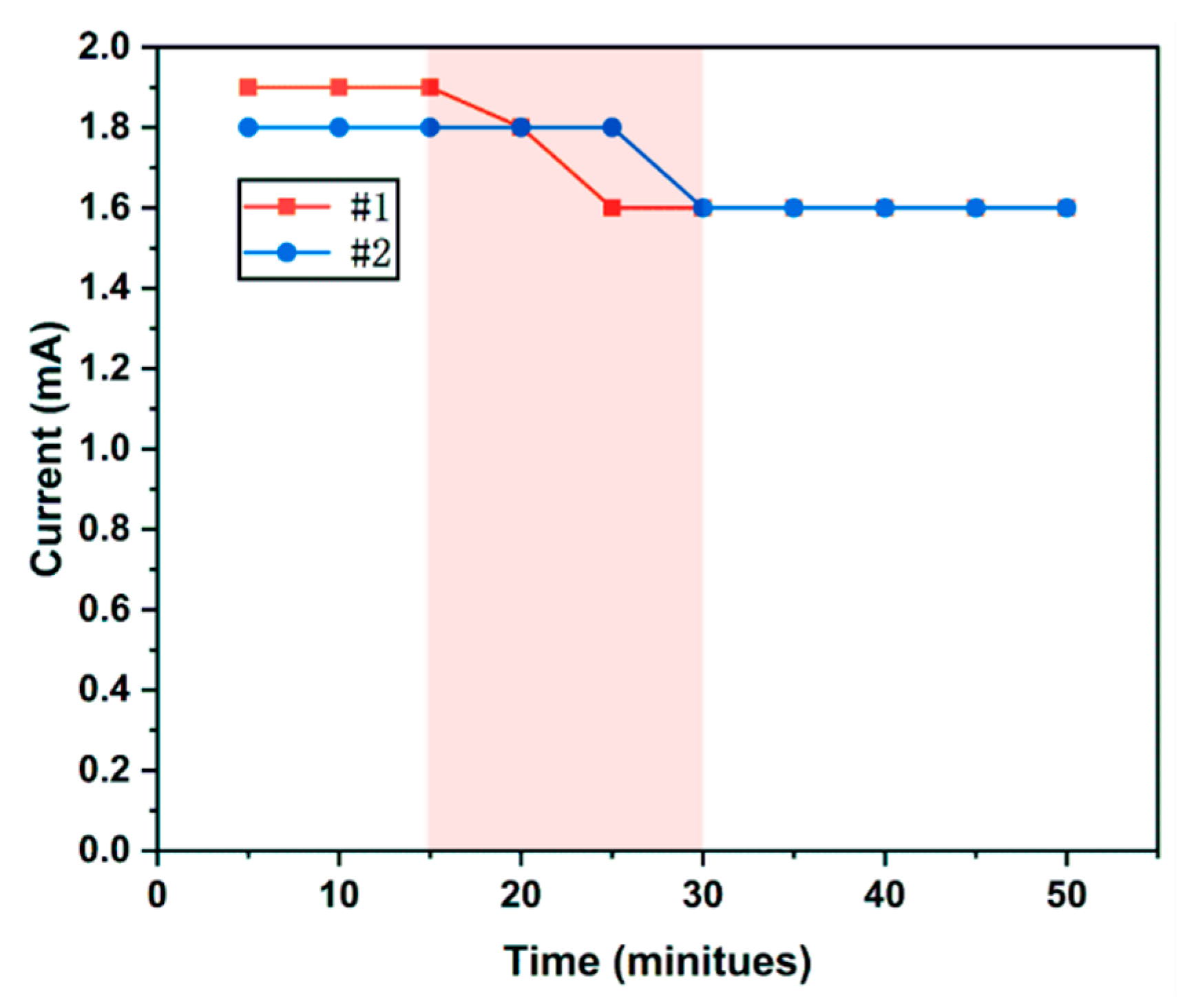 Electronics 09 01991 g003