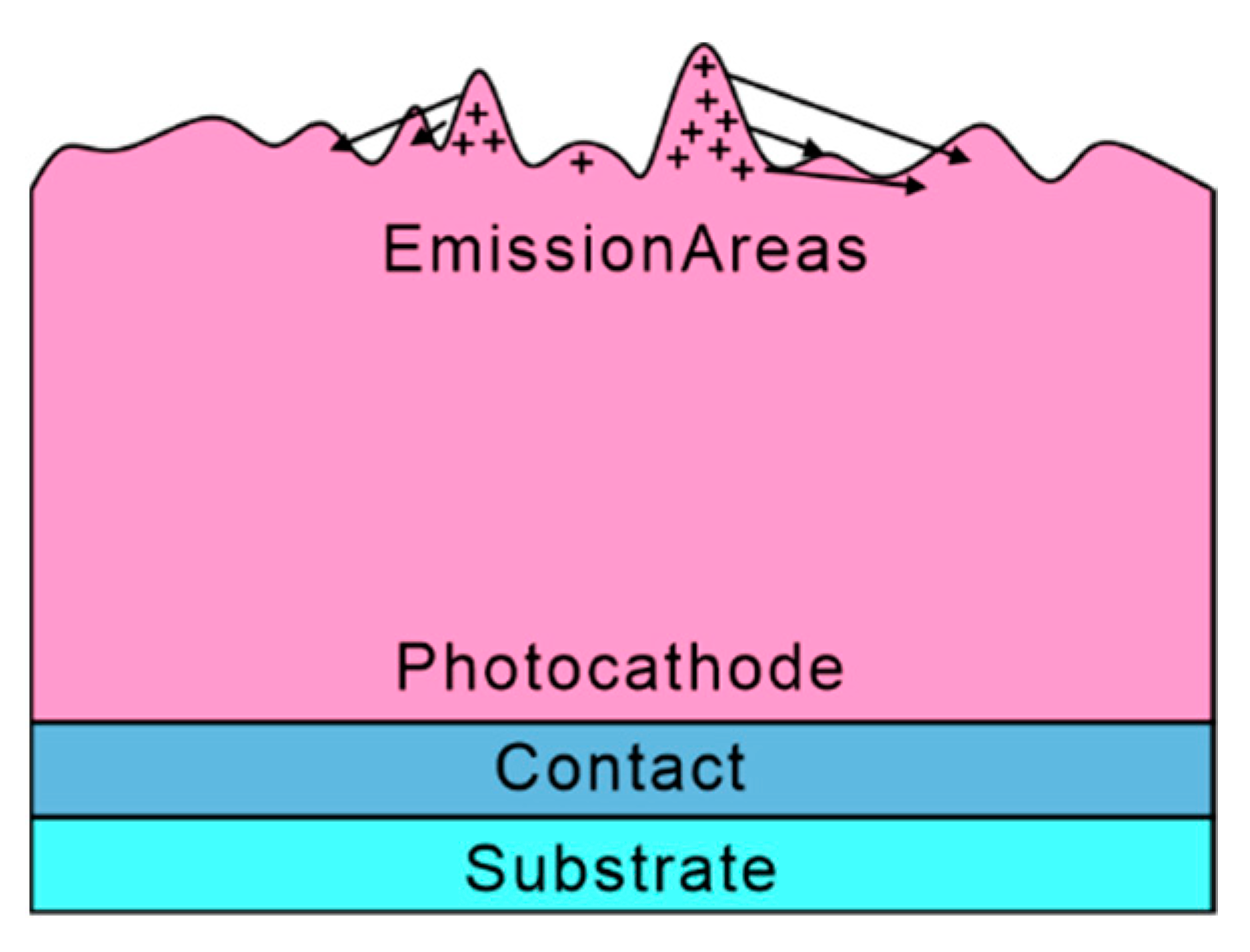 Electronics 09 01991 g006