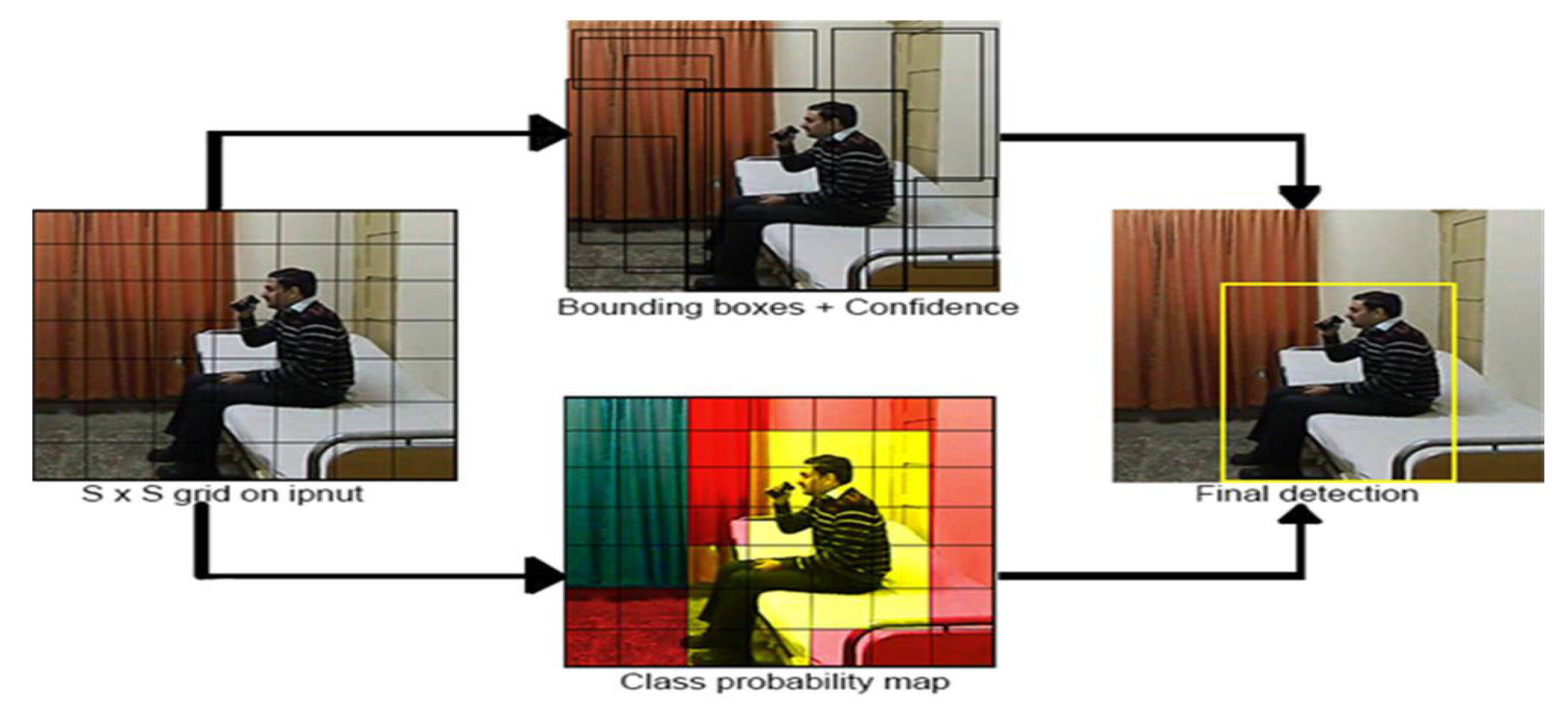 Electronics 09 01993 g004