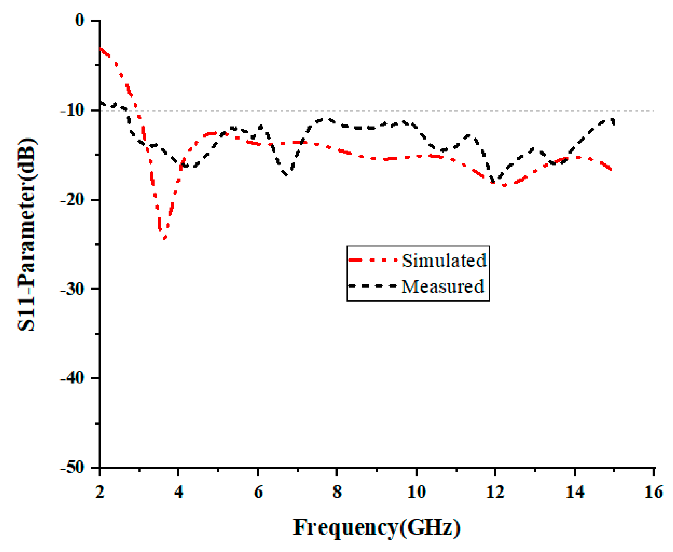 Electronics 09 01995 g004