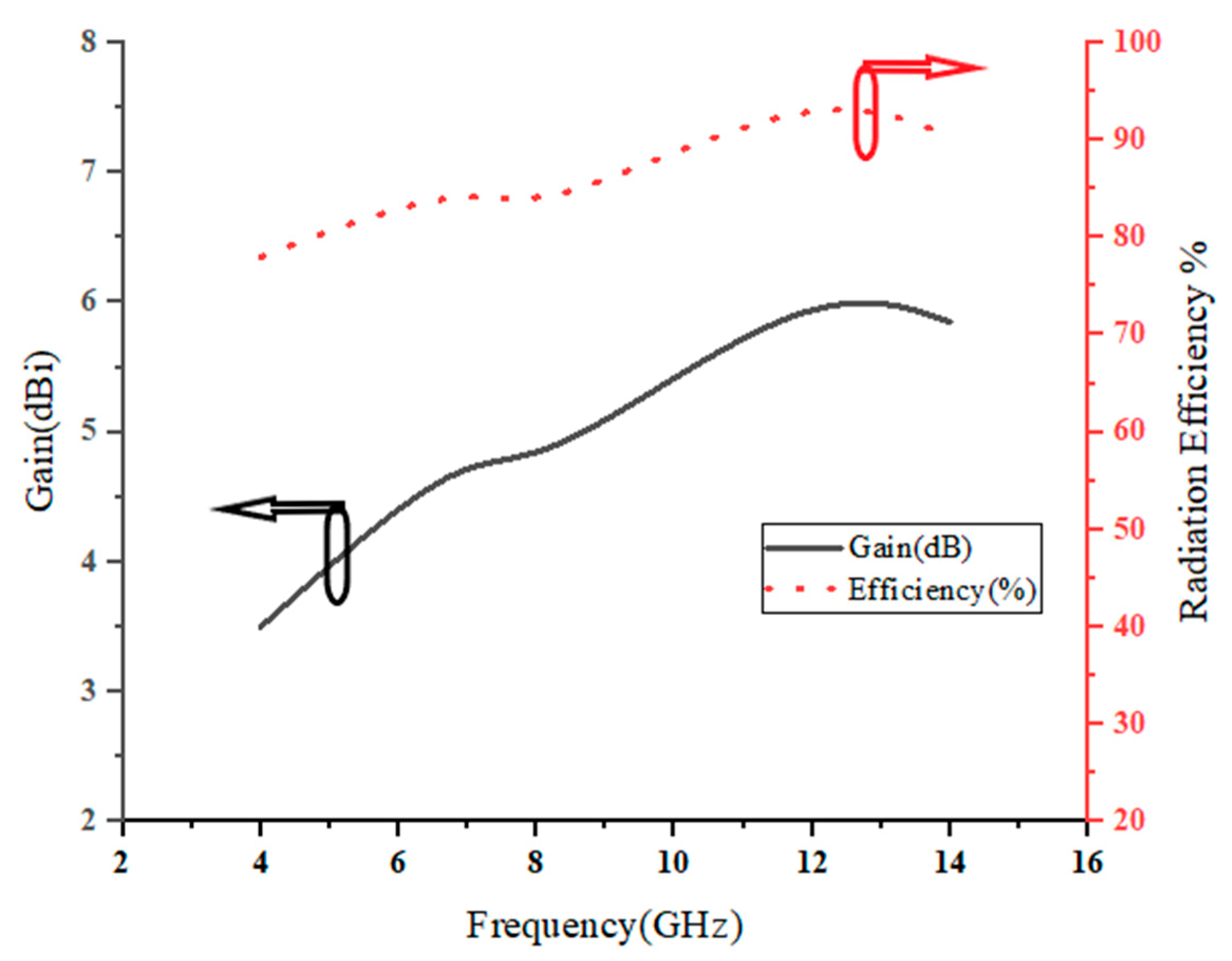 Electronics 09 01995 g005