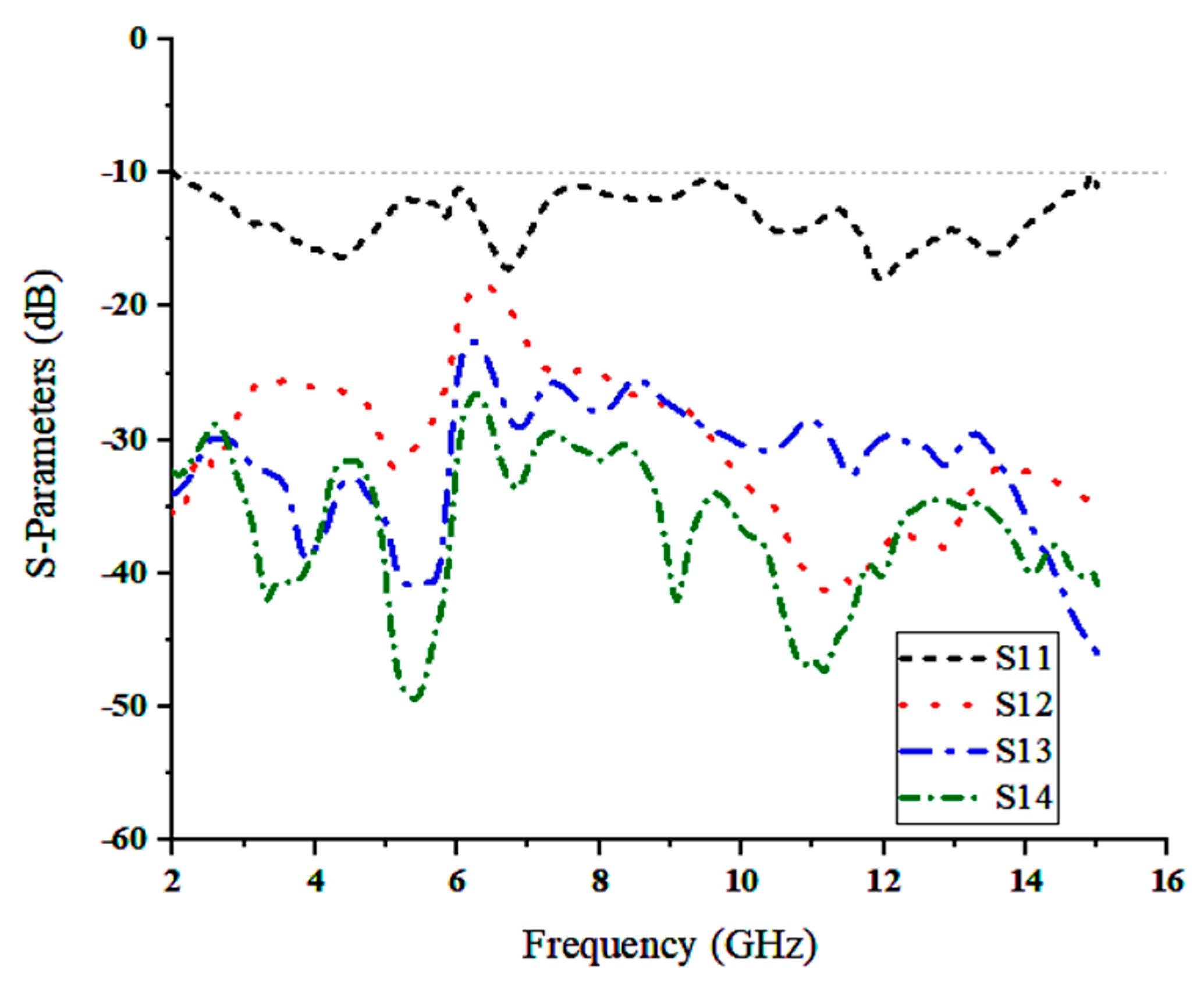 Electronics 09 01995 g007