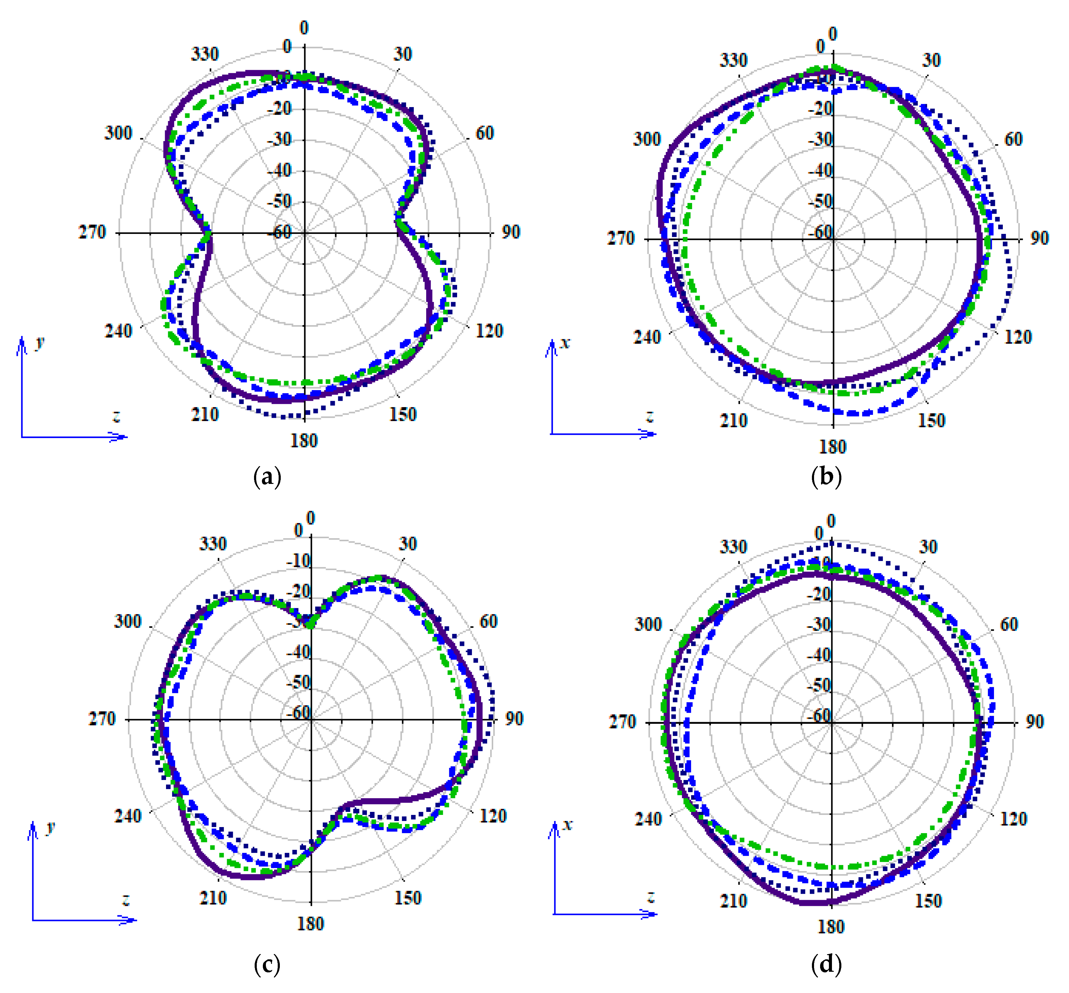 Electronics 09 01995 g008a