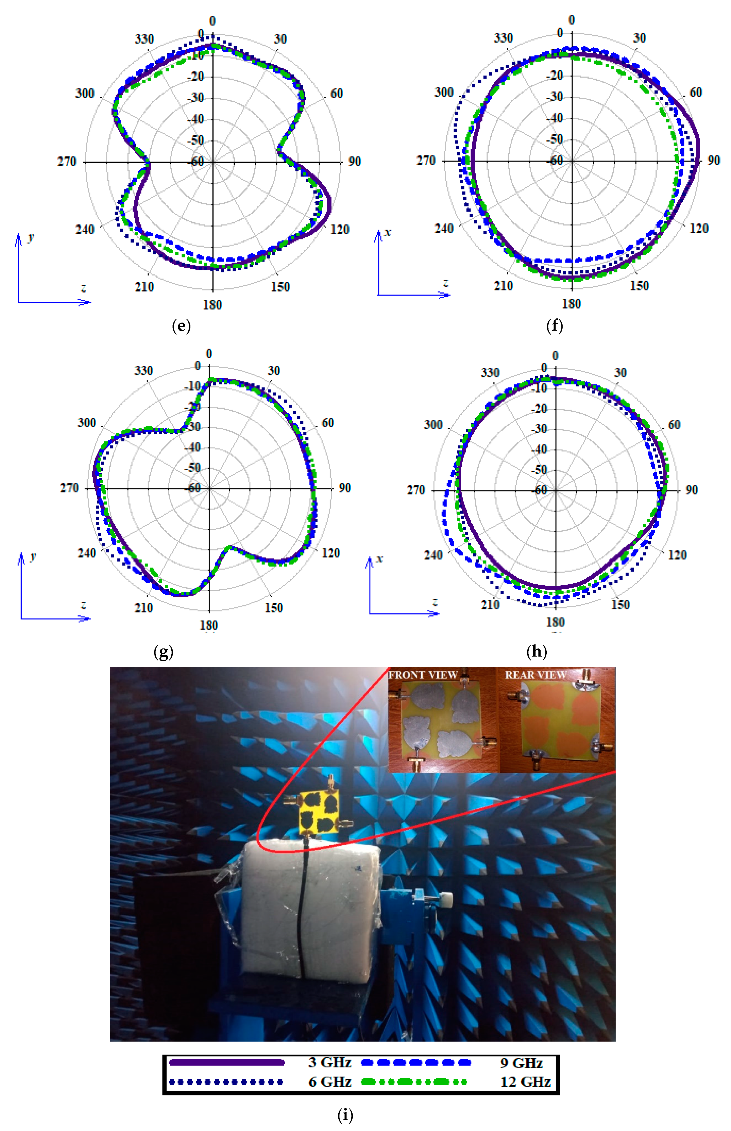 Electronics 09 01995 g008b