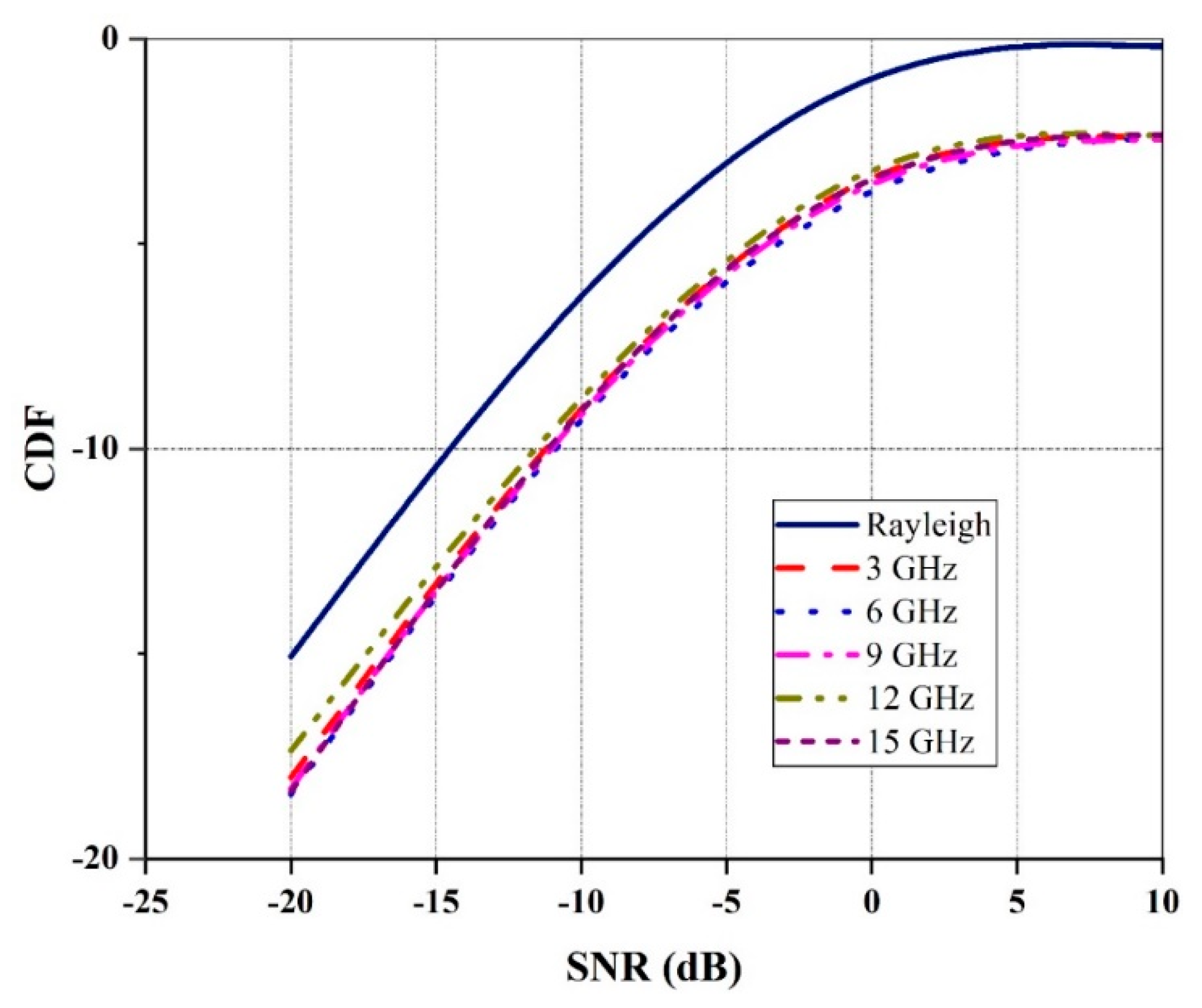 Electronics 09 01995 g012