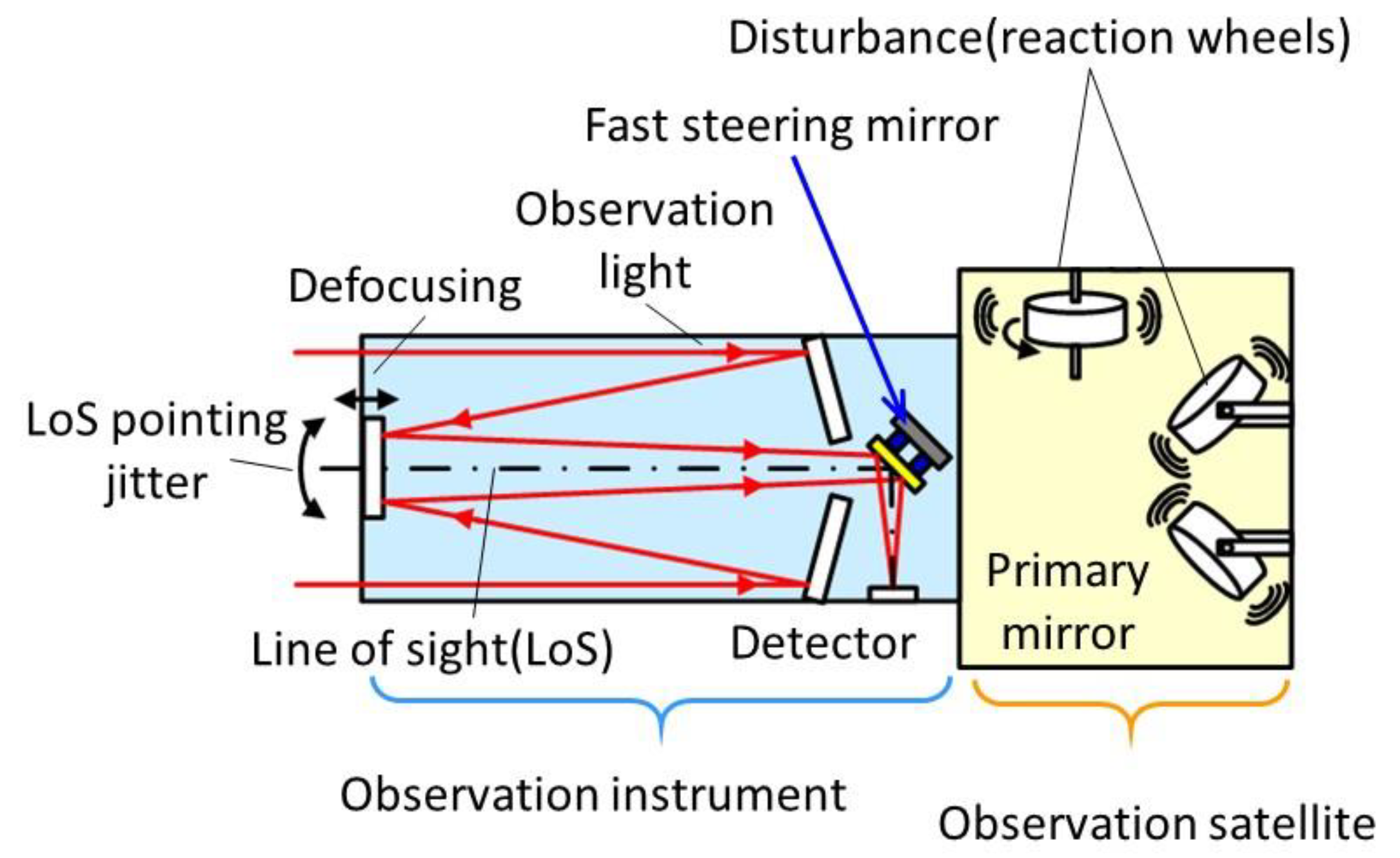 Electronics 09 01997 g001